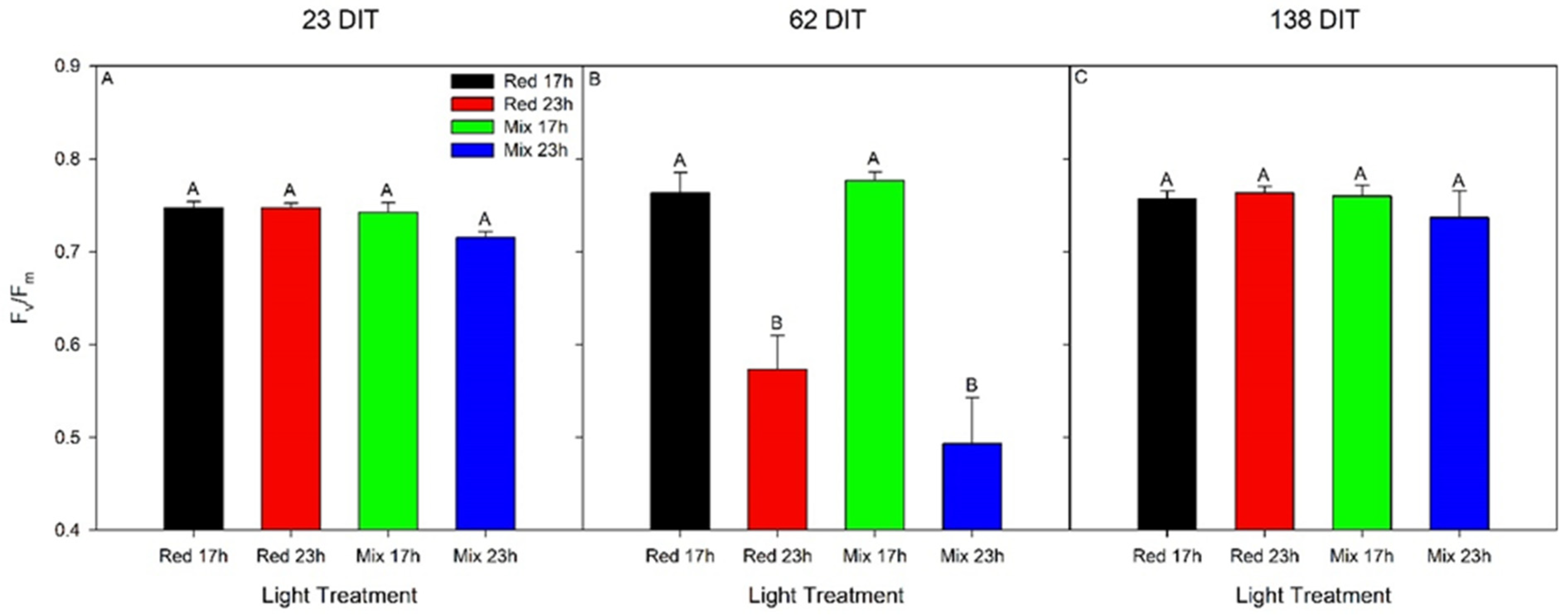 Plants 10 01674 g003