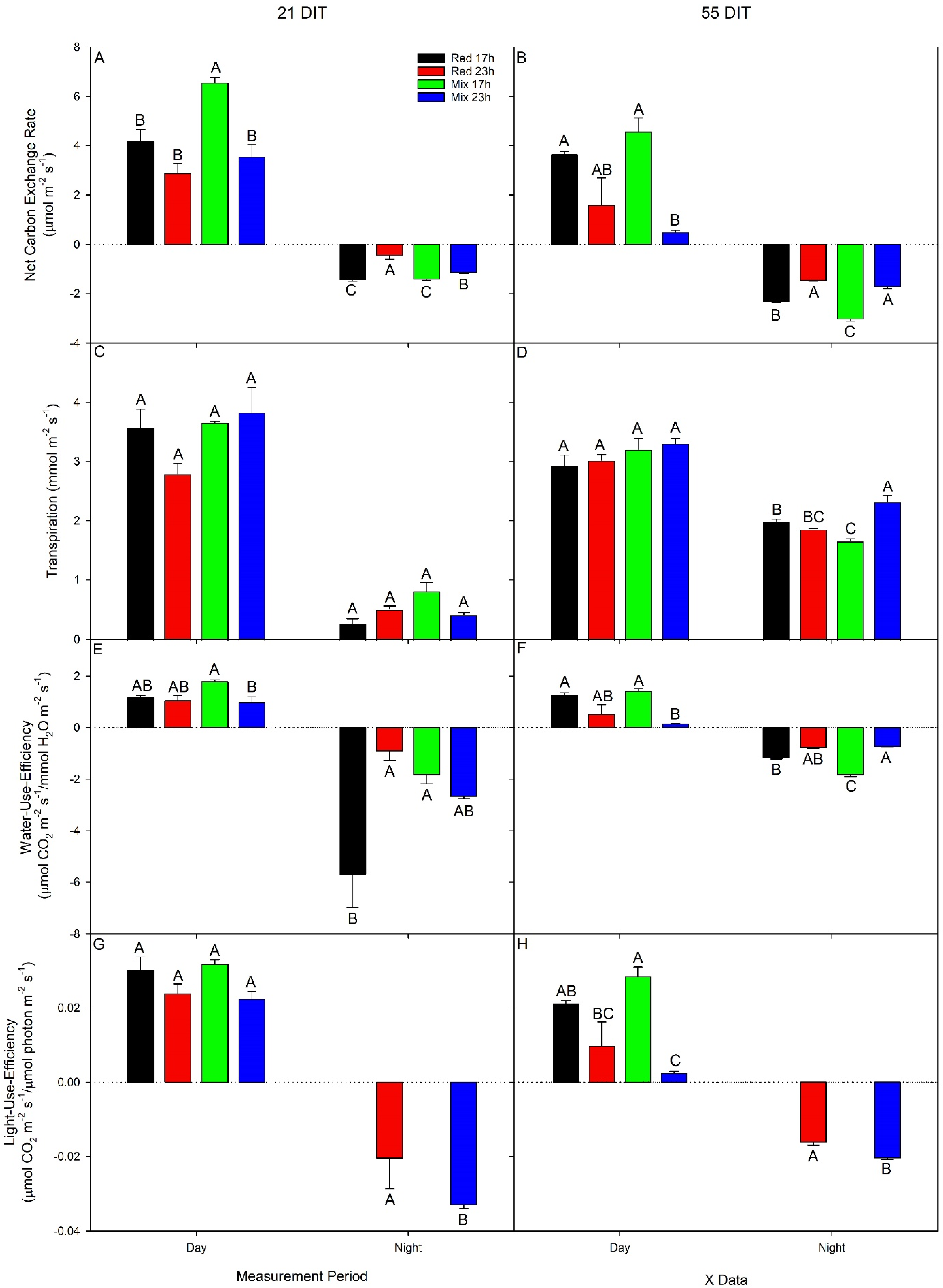 Plants 10 01674 g005