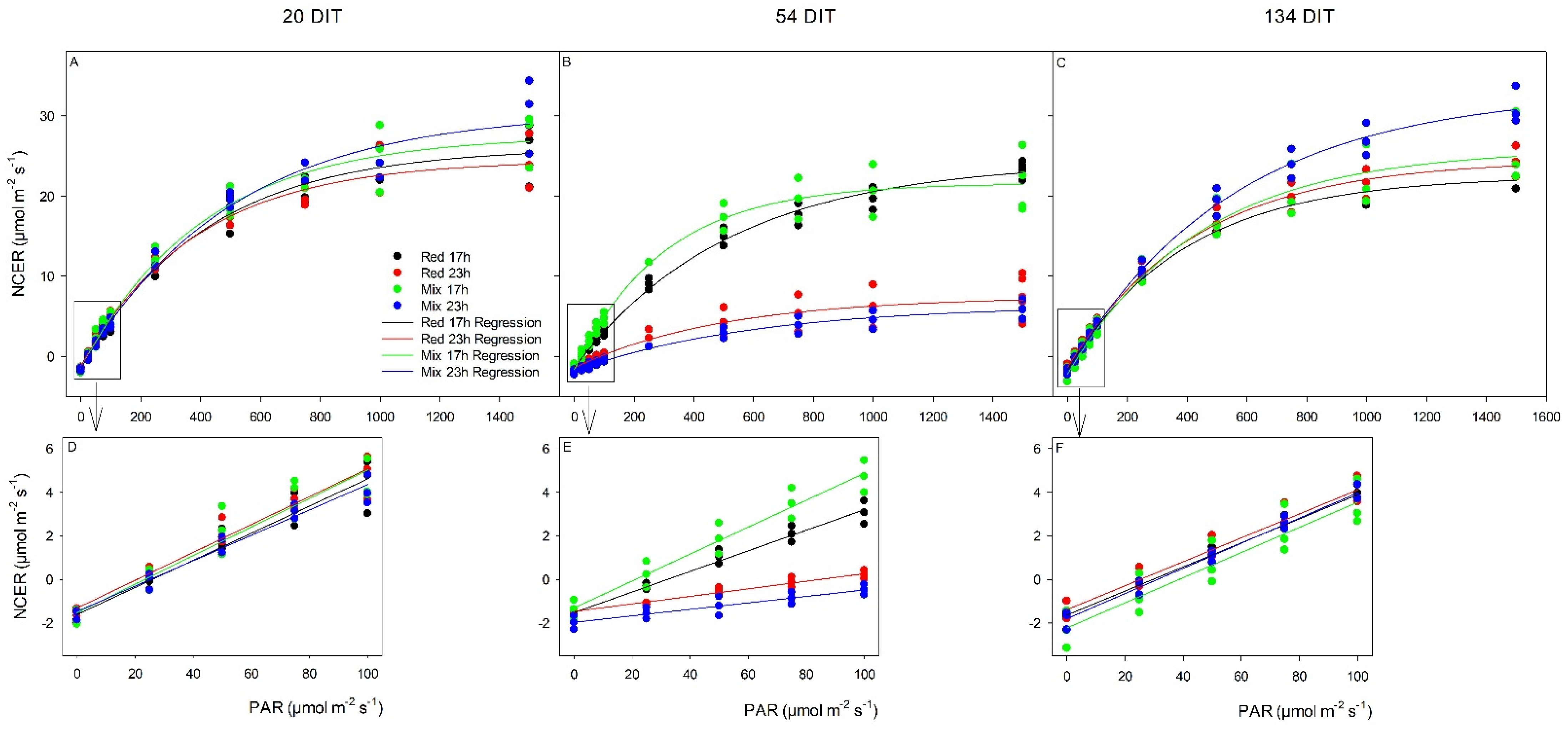 Plants 10 01674 g006