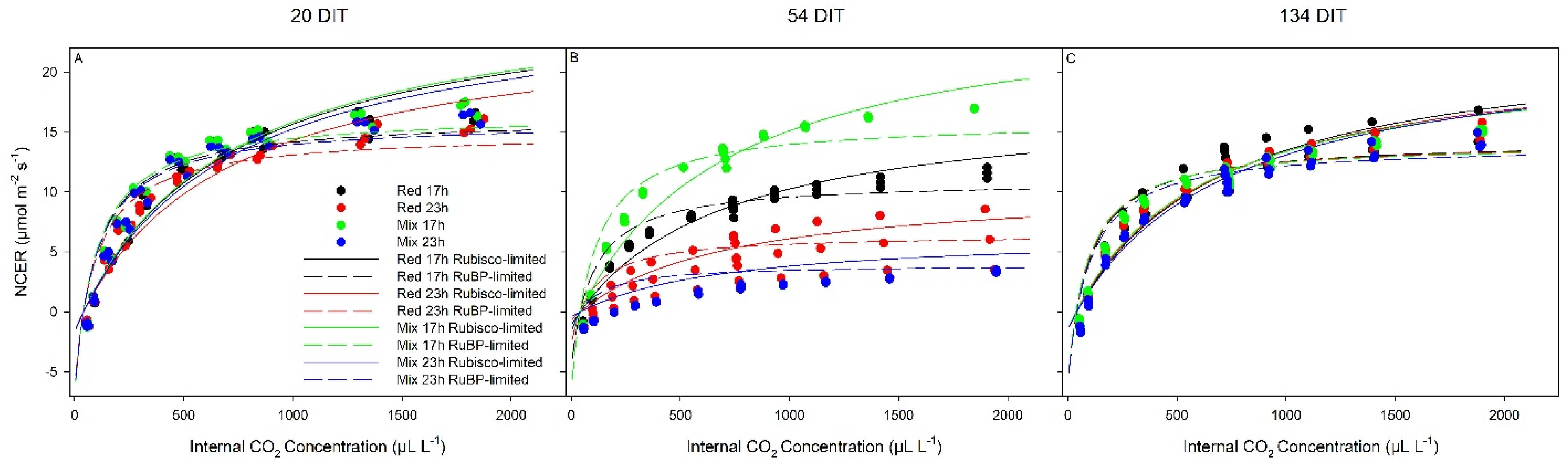 Plants 10 01674 g007