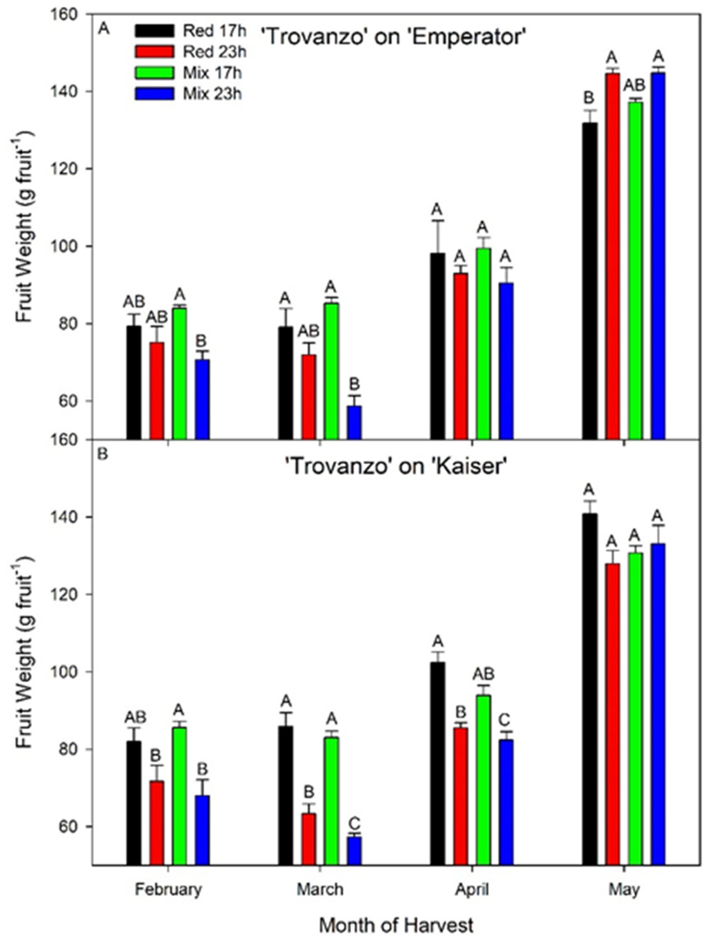 Plants 10 01674 g008