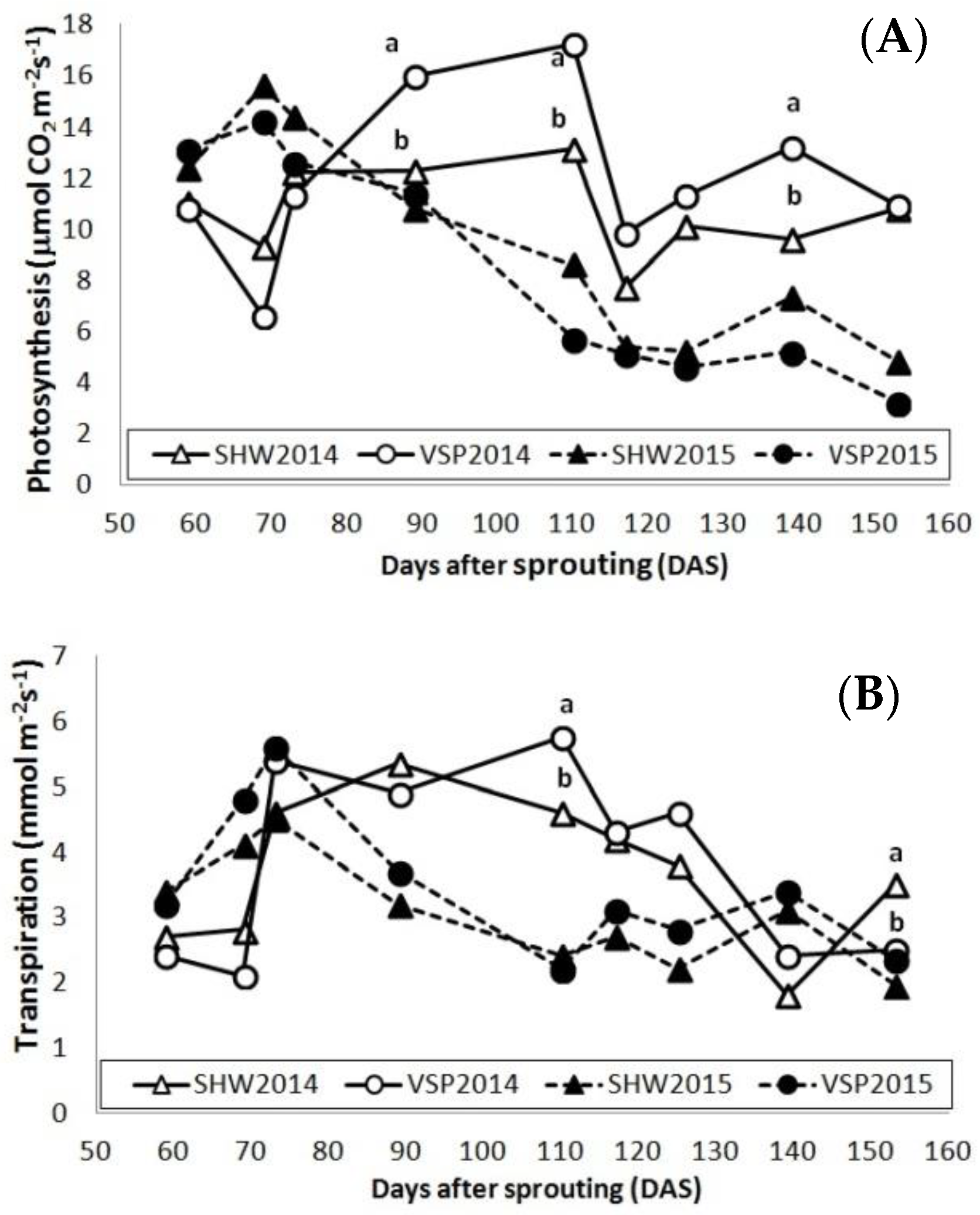 Plants 10 01675 g002 550