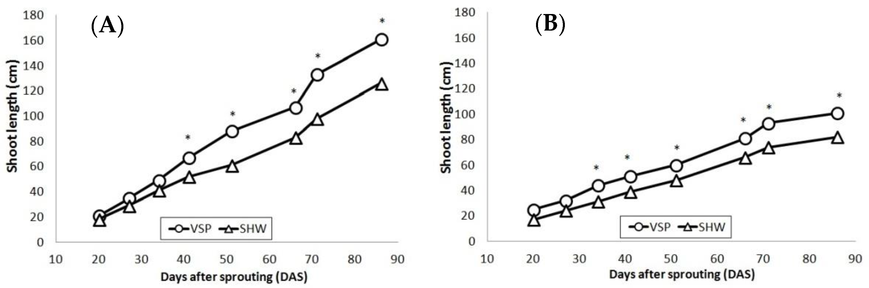 Plants 10 01675 g003 550