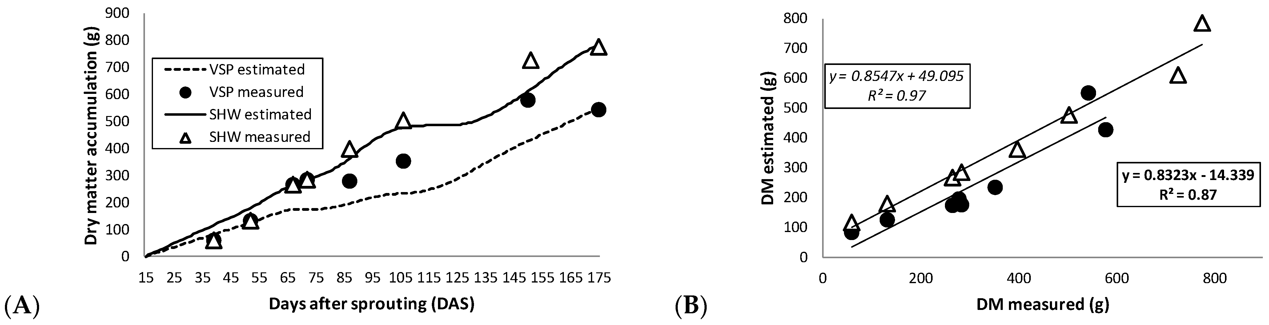 Plants 10 01675 g004 550