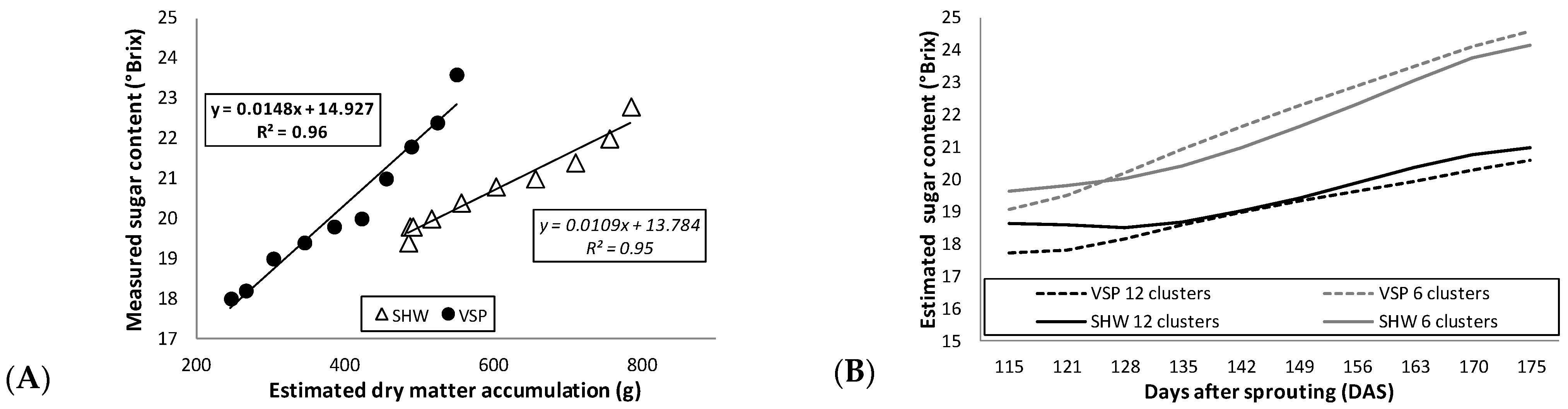 Plants 10 01675 g005 550