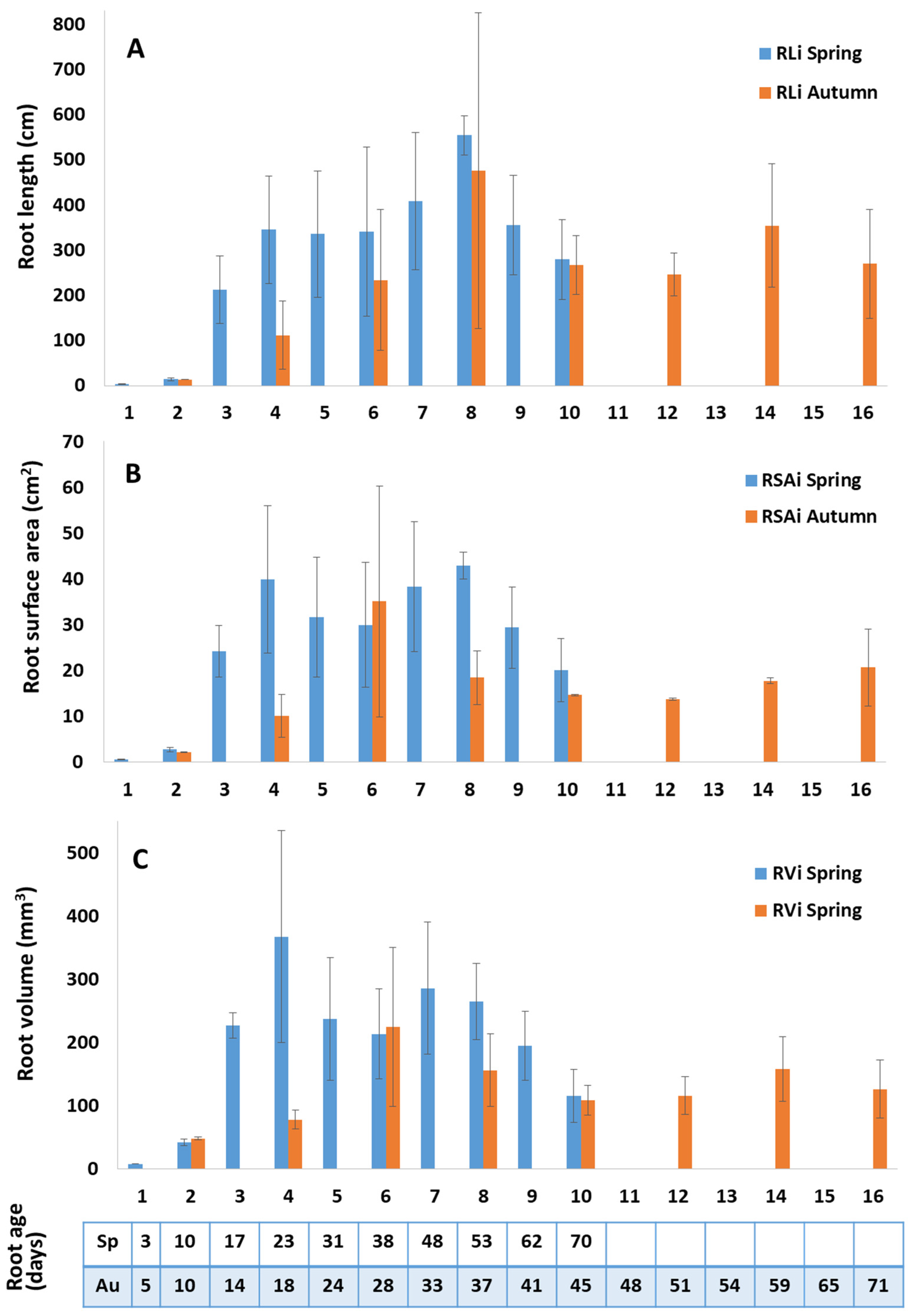 Plants 10 01677 g003 Plants 10 01677 g003
