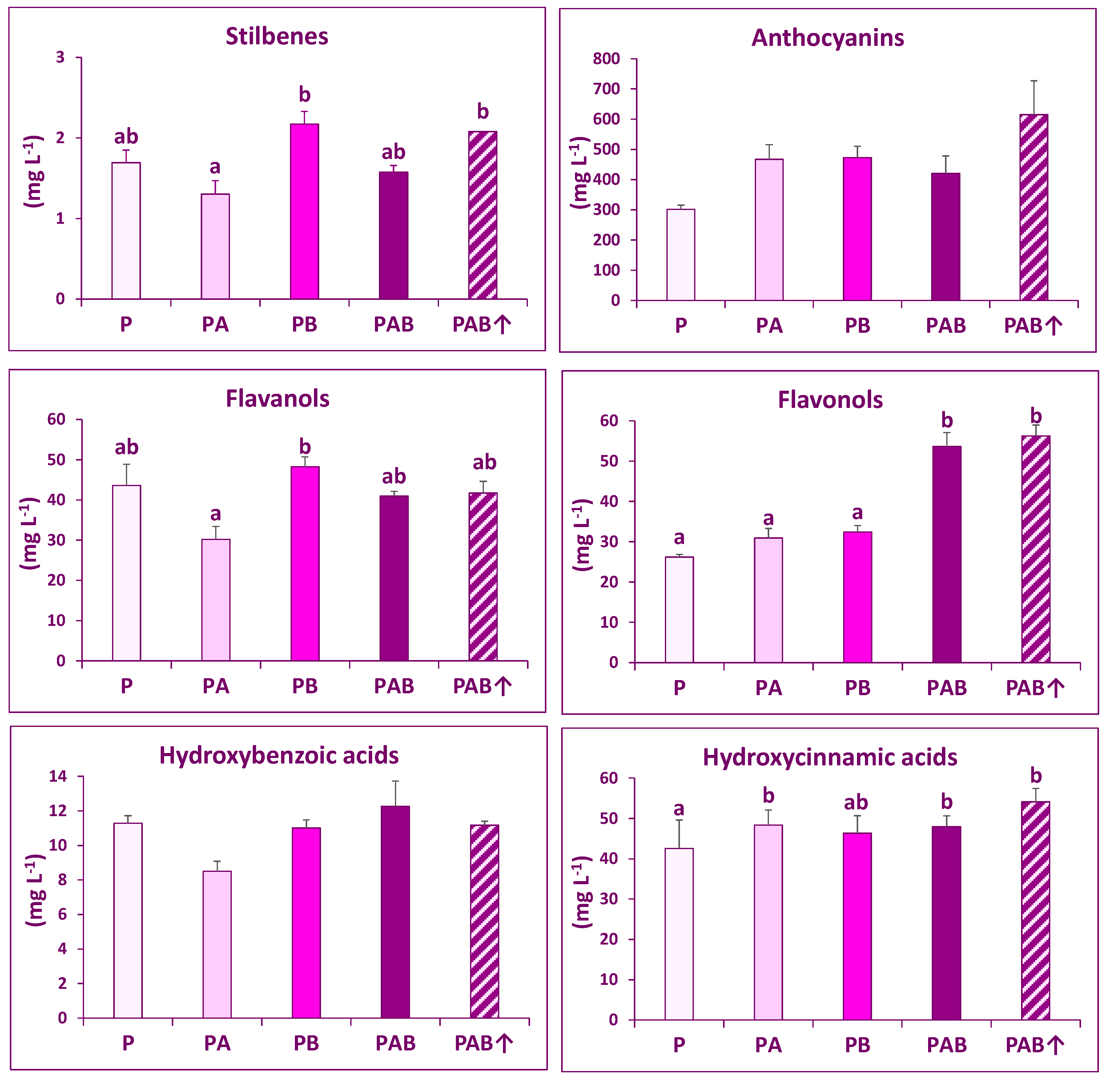 Plants 10 01678 g001 550