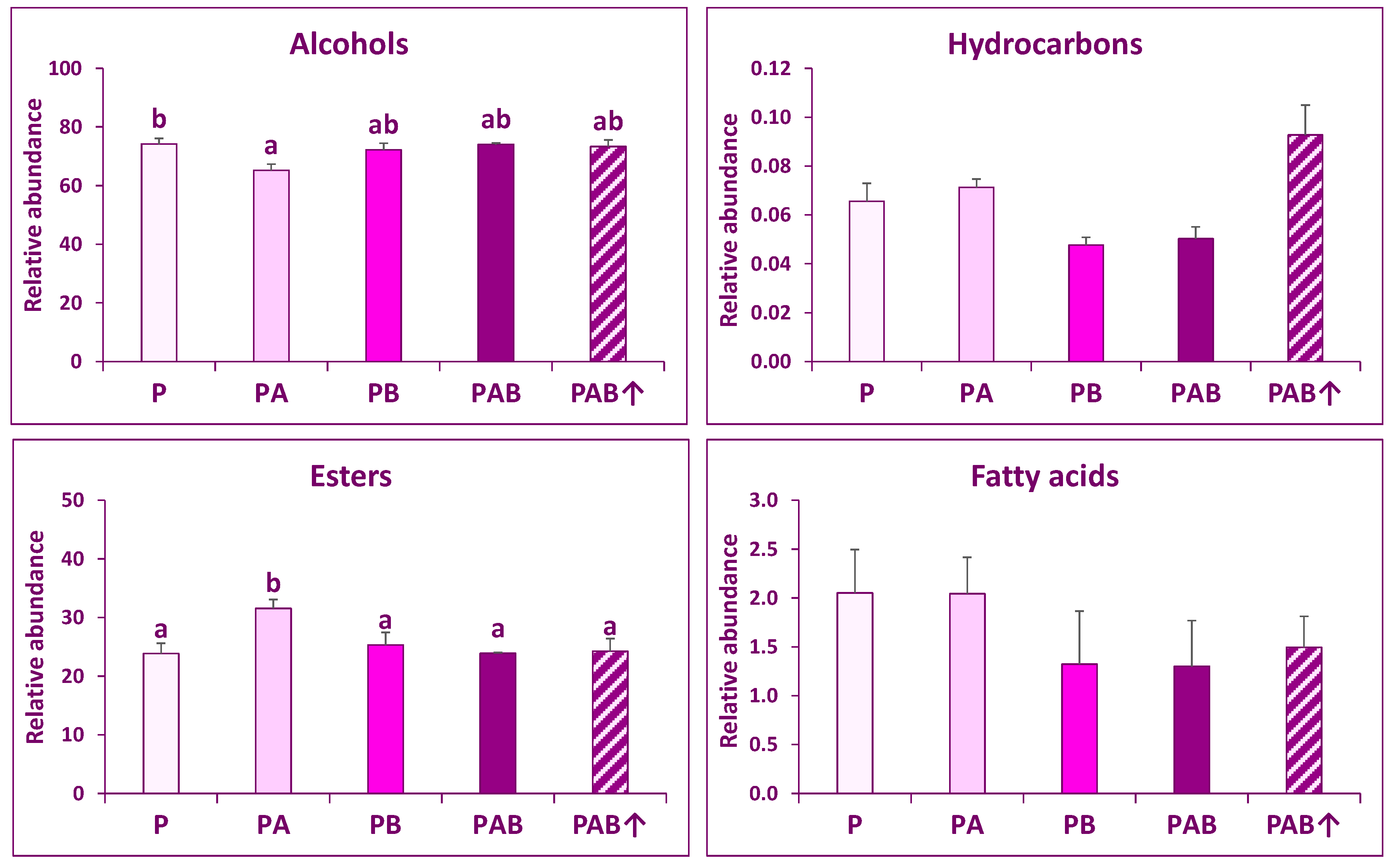 Plants 10 01678 g002 550