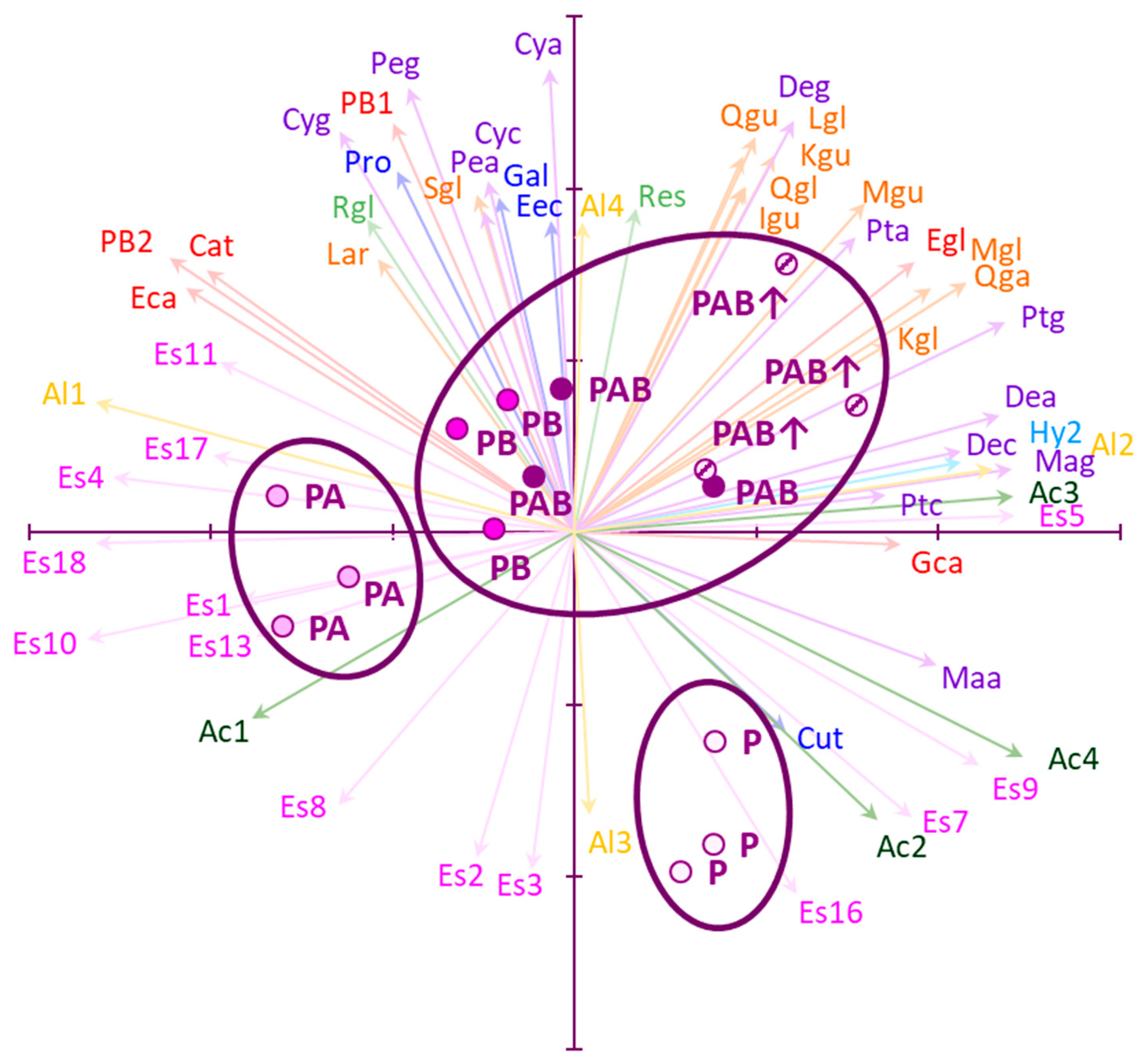 Plants 10 01678 g003 550