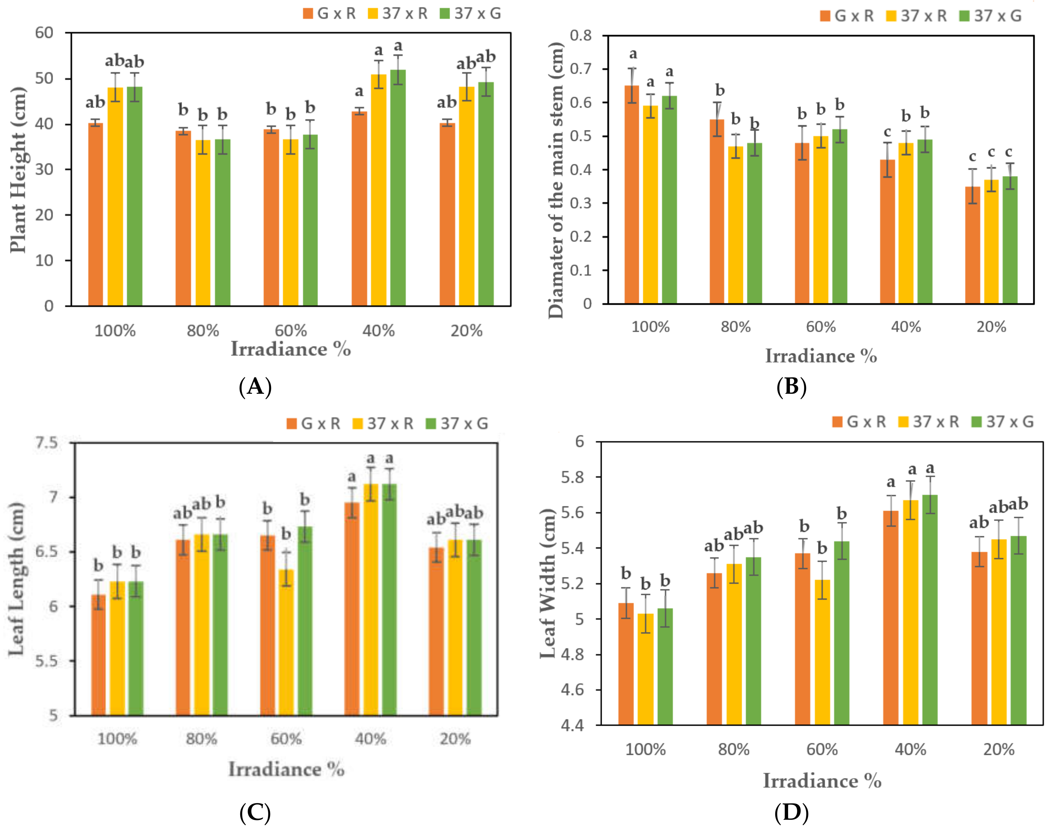 Plants 10 01681 g001