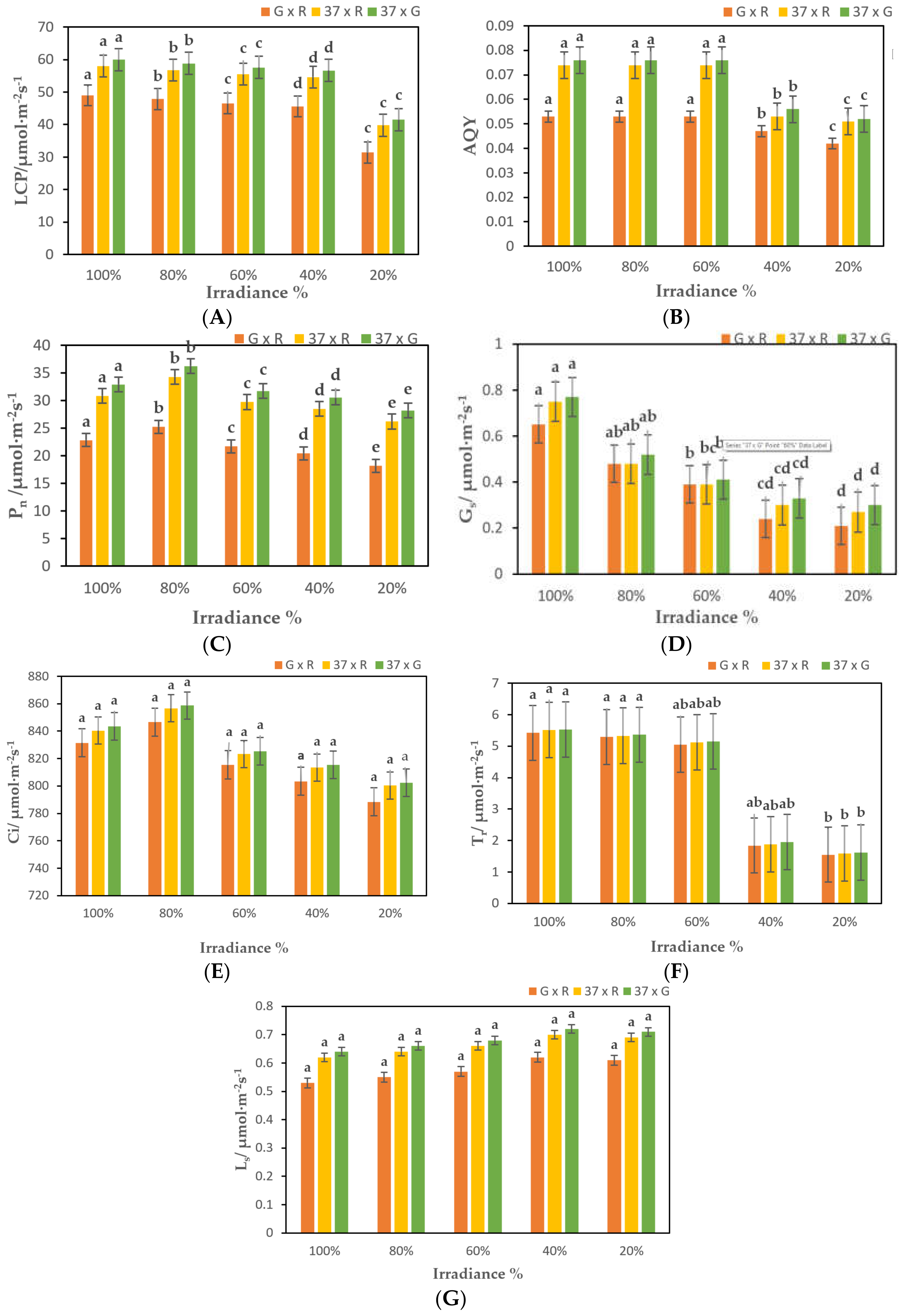 Plants 10 01681 g002