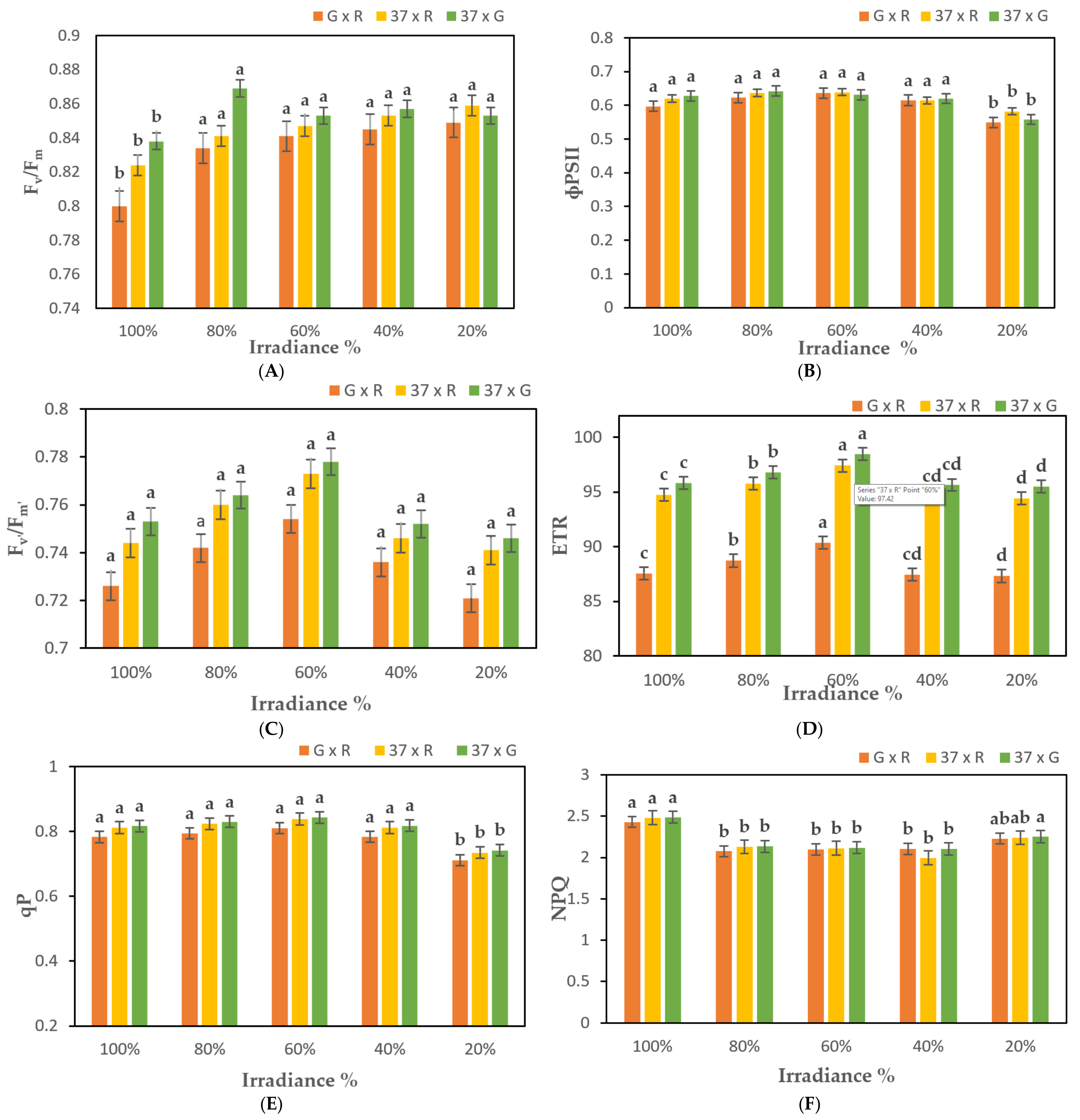 Plants 10 01681 g003