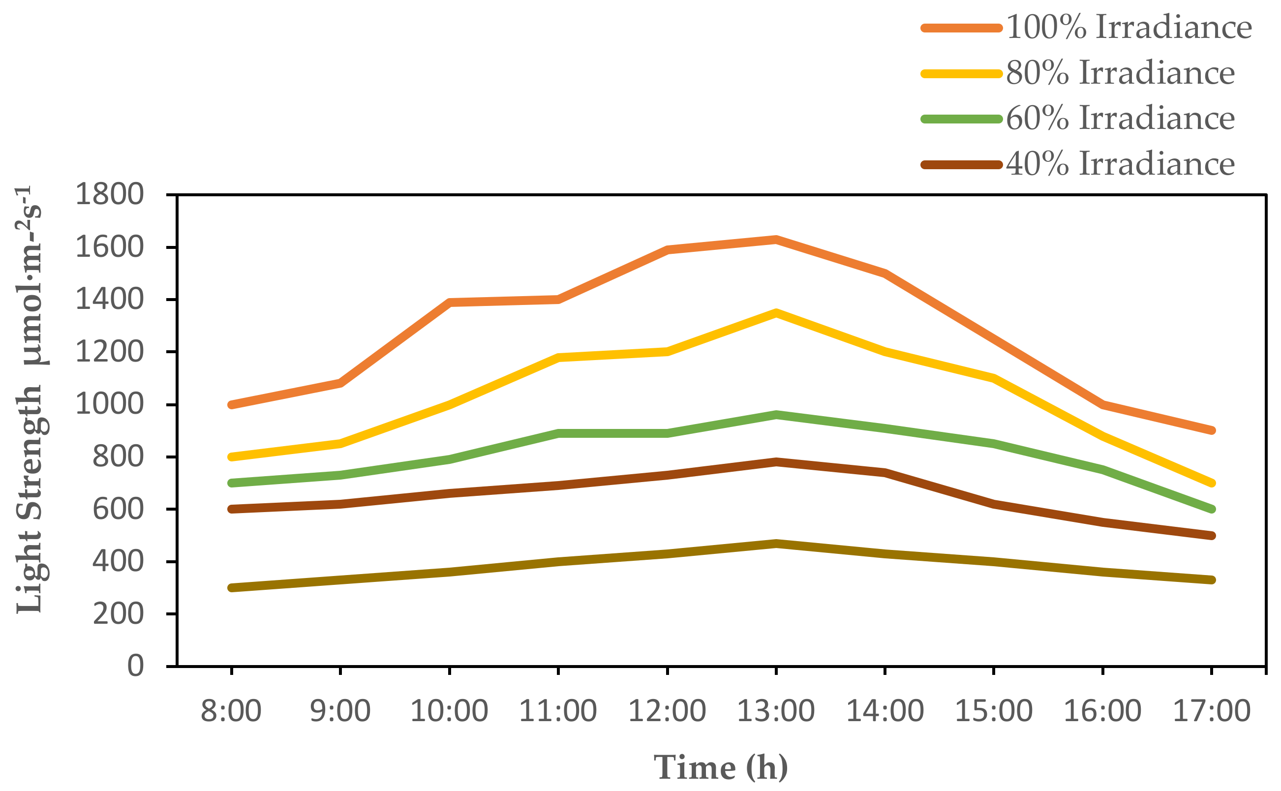 Plants 10 01681 g007