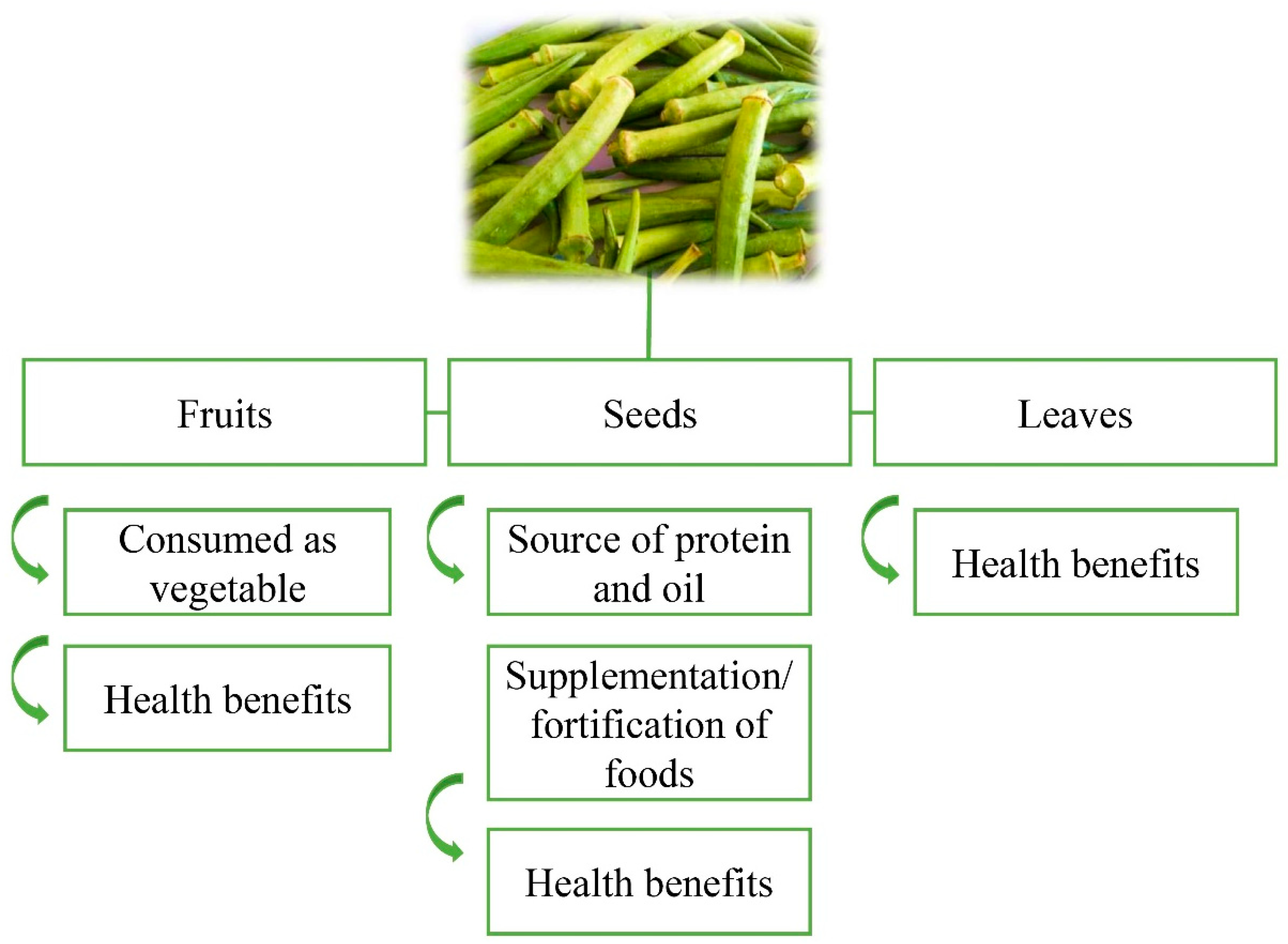 Okra juice benefits hotsell