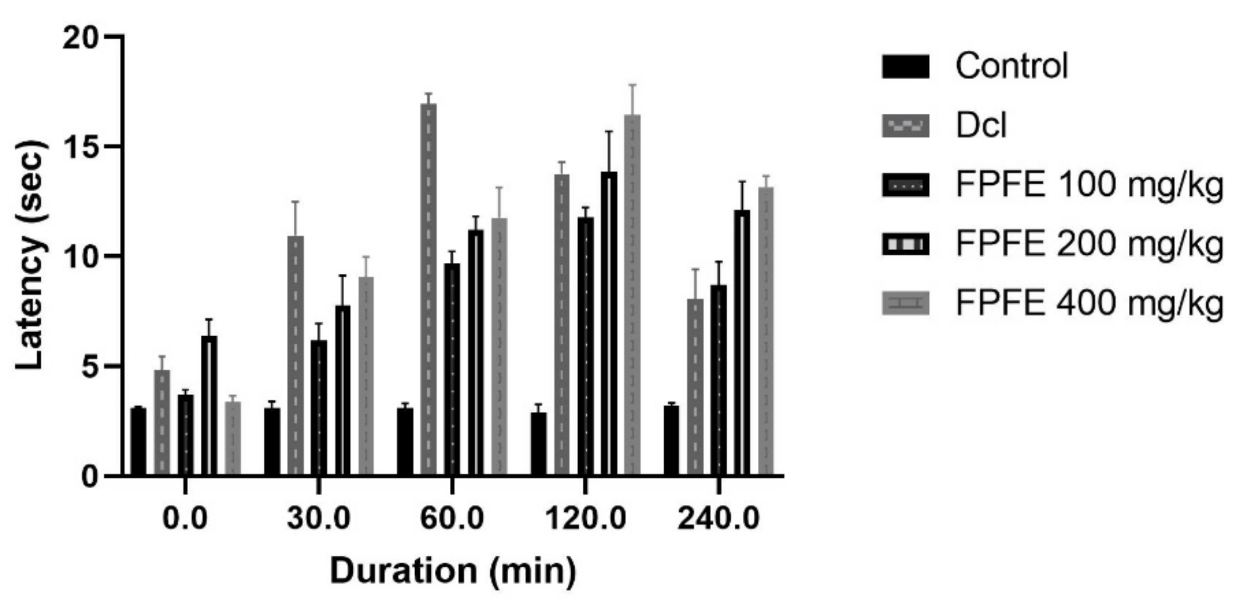 Plants 10 01685 g002