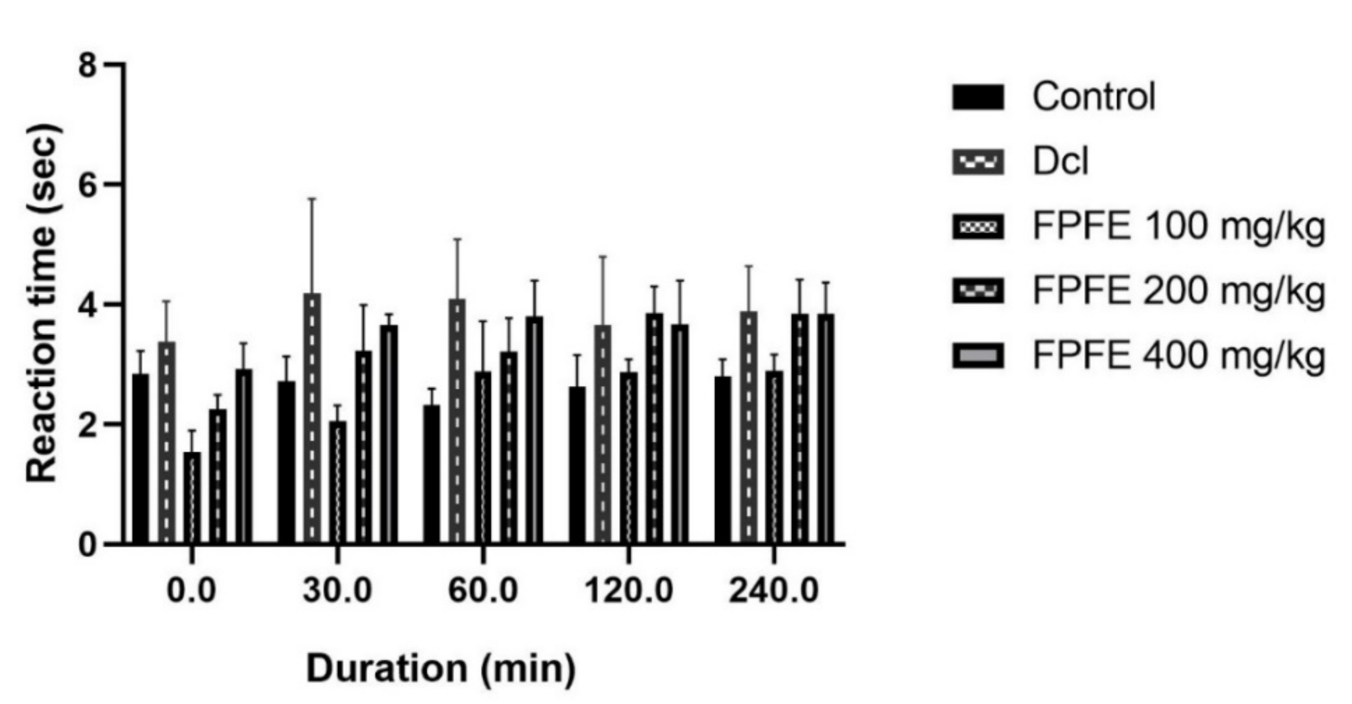 Plants 10 01685 g003