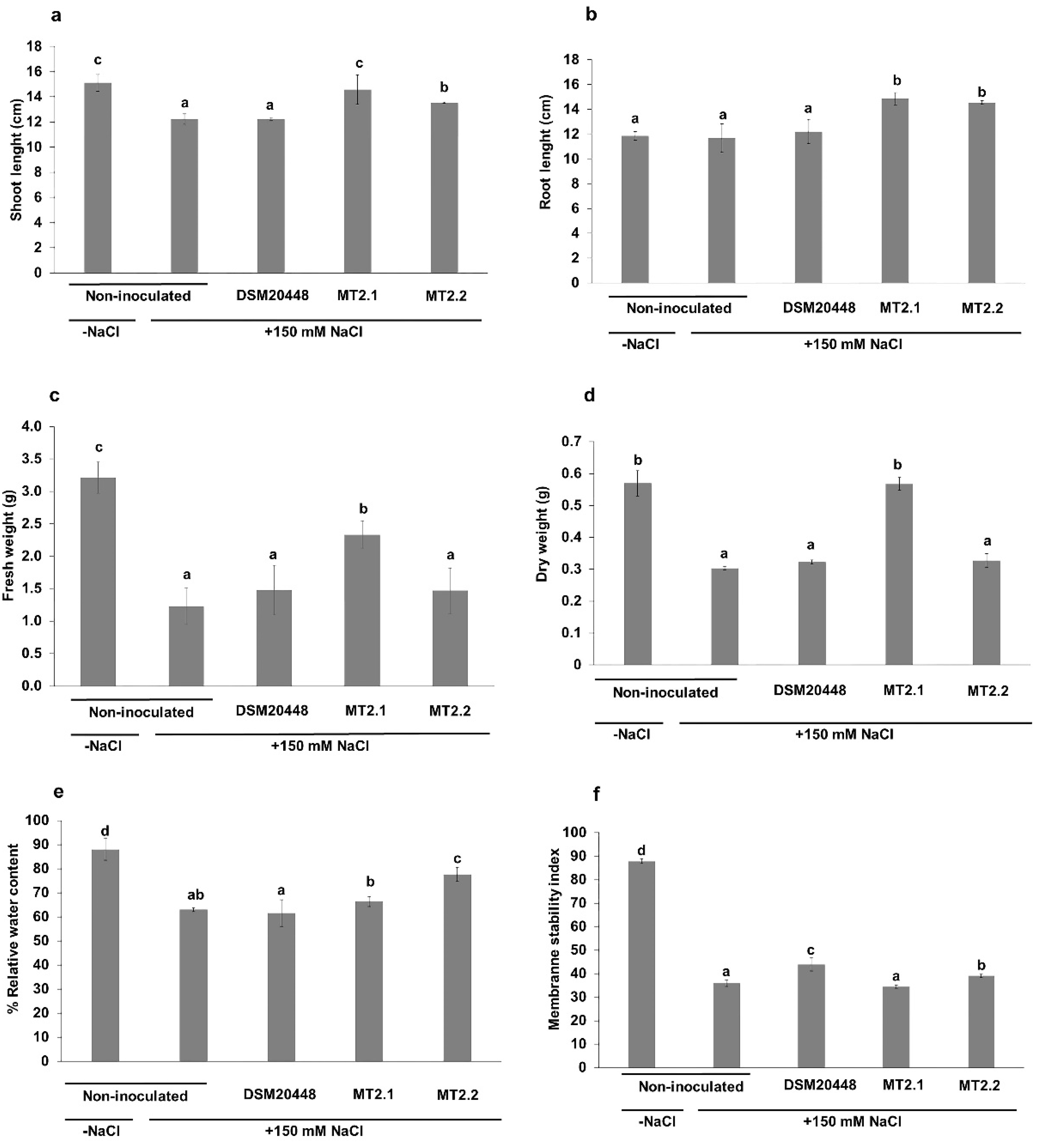 Plants 10 01687 g002