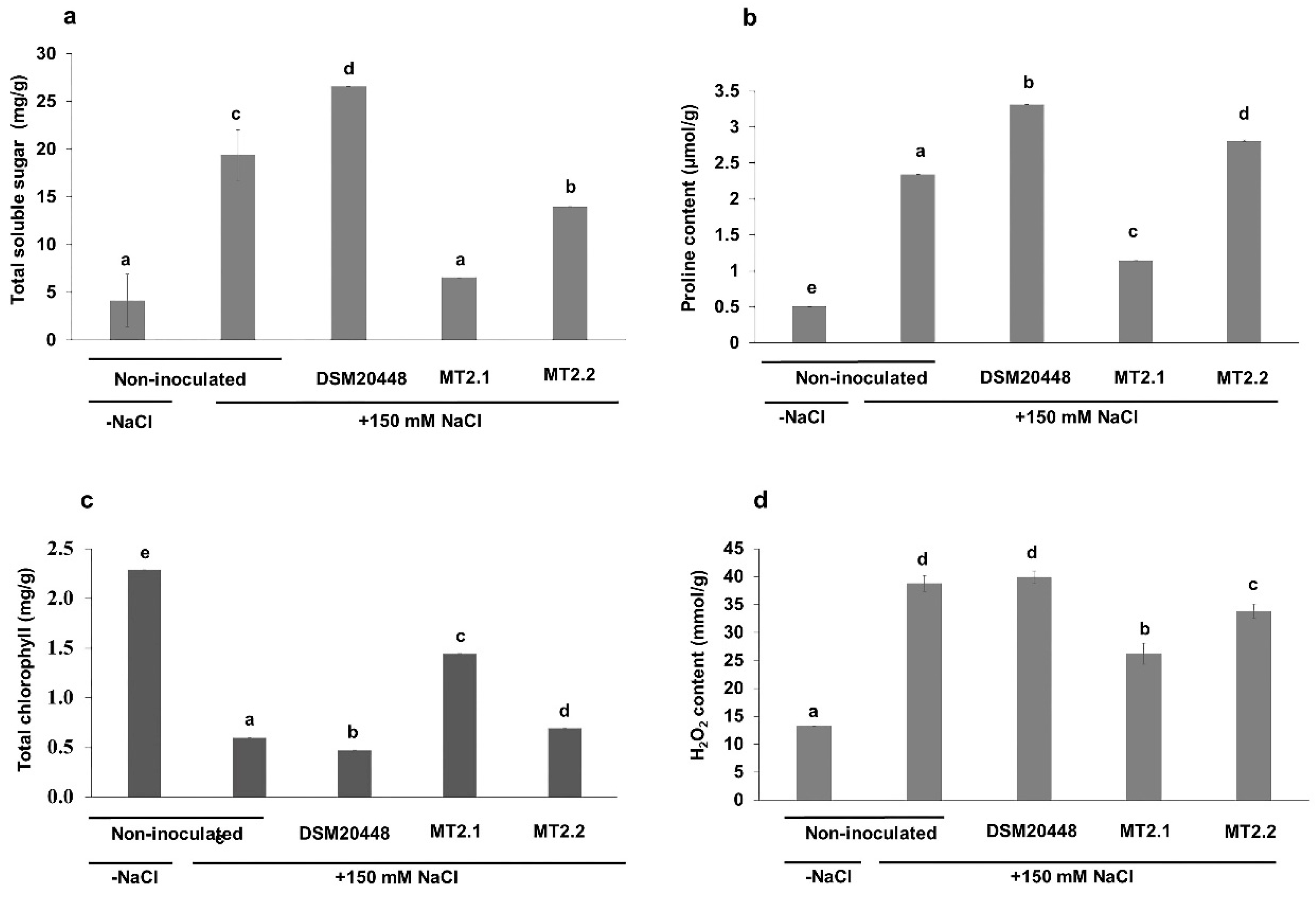 Plants 10 01687 g003