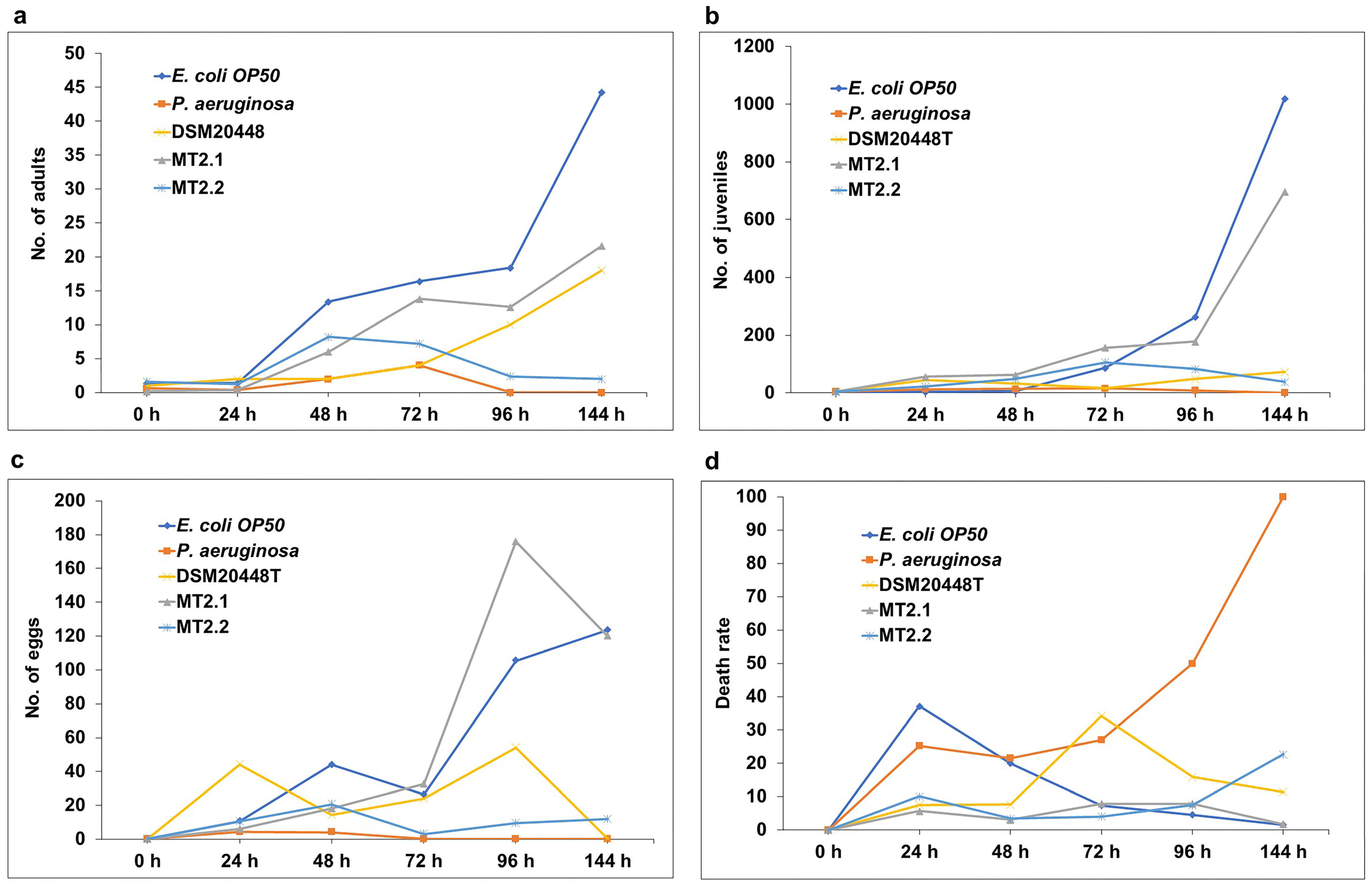 Plants 10 01687 g004