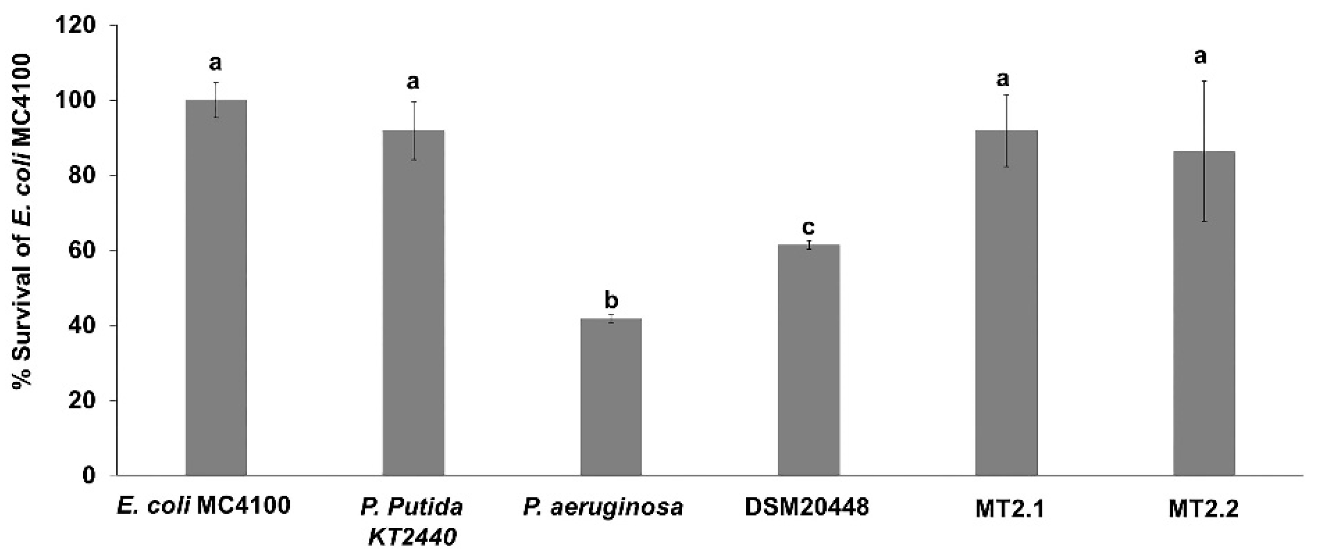 Plants 10 01687 g005