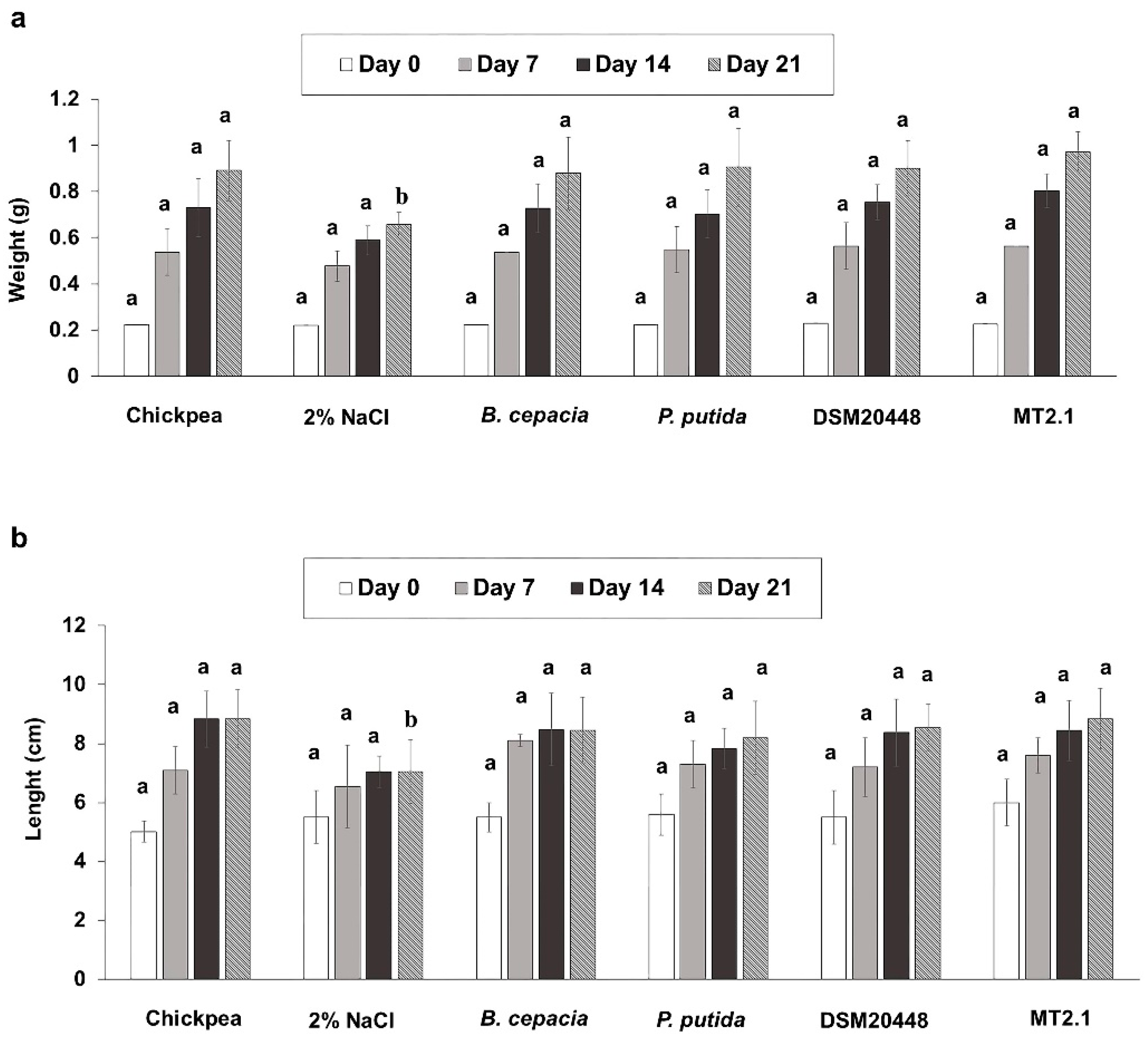 Plants 10 01687 g006