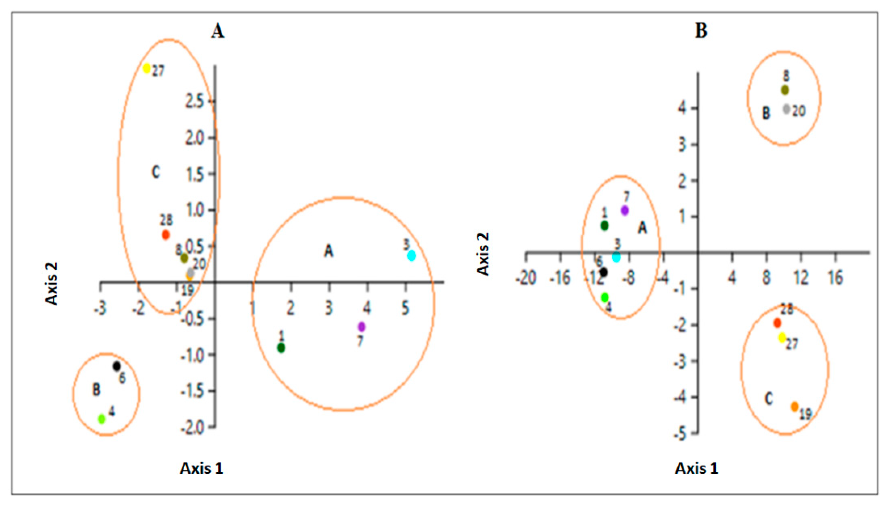 Plants 10 01688 g005
