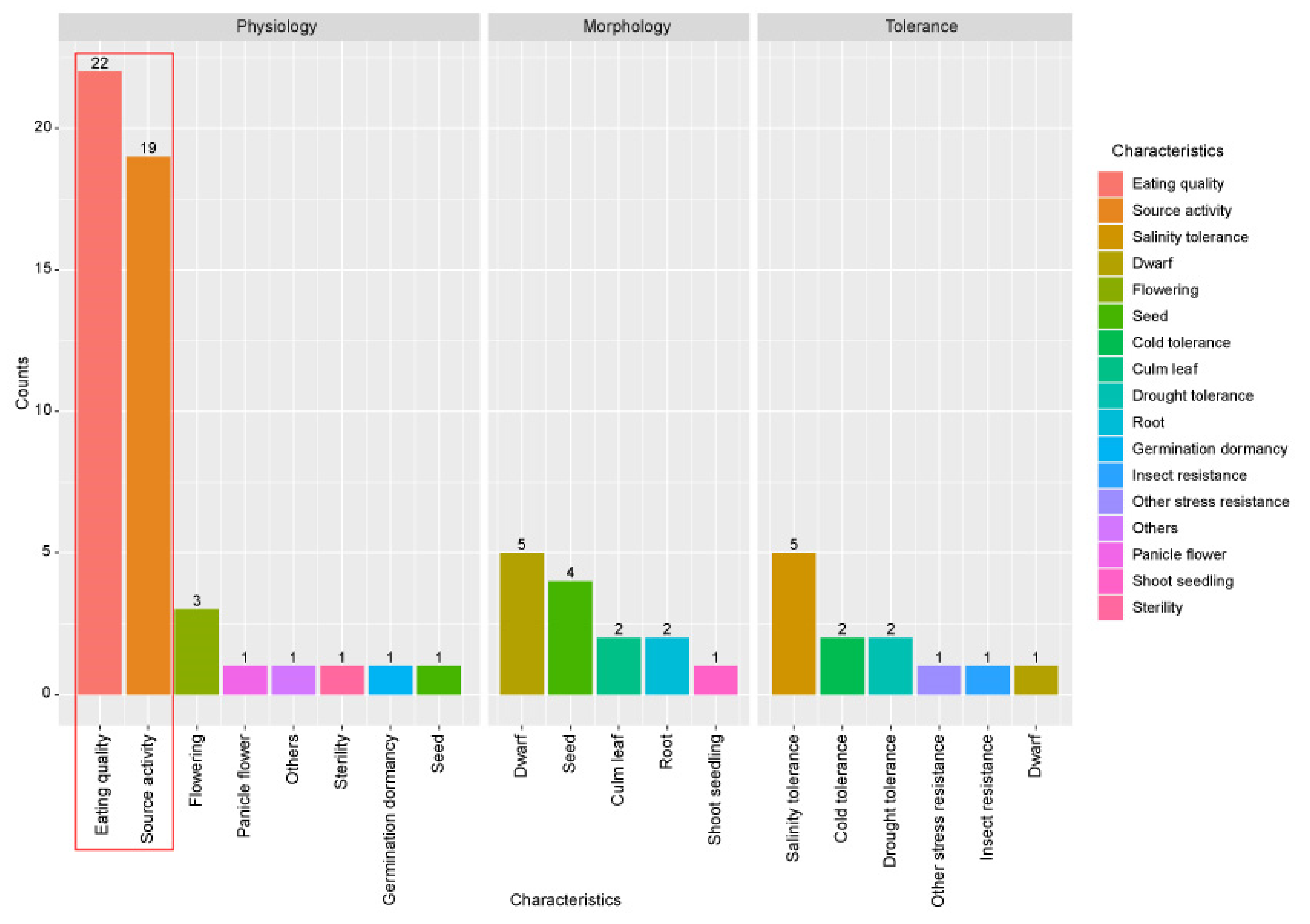 Plants 10 01690 g002 Plants 10 01690 g002
