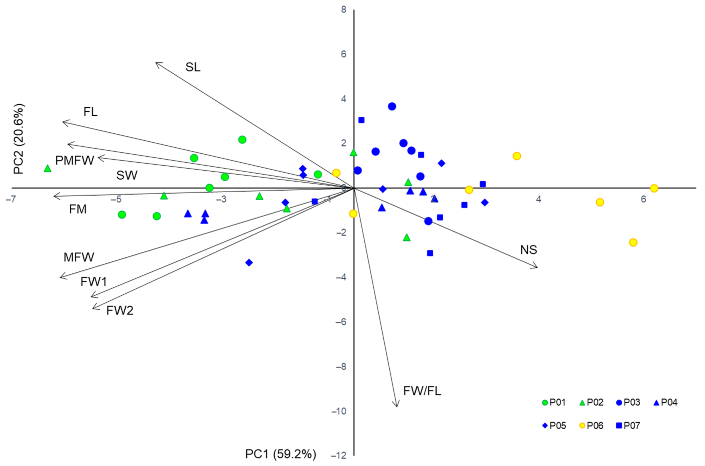 Plants 10 01691 g004 Plants 10 01691 g004