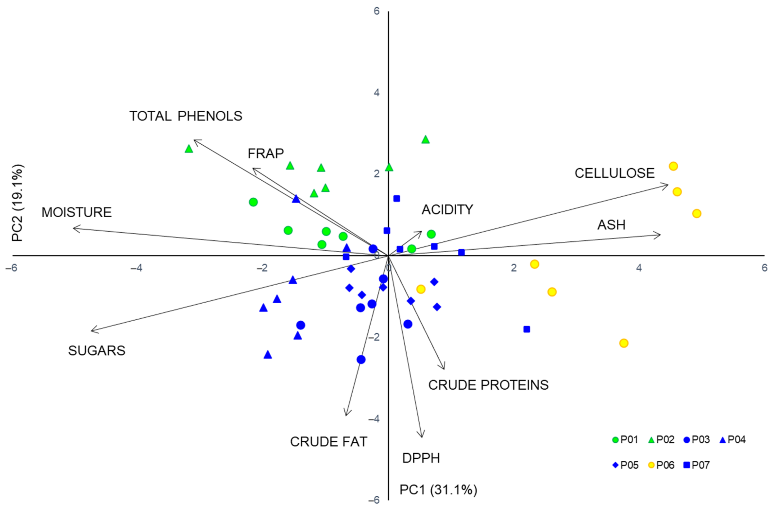 Plants 10 01691 g005 Plants 10 01691 g005