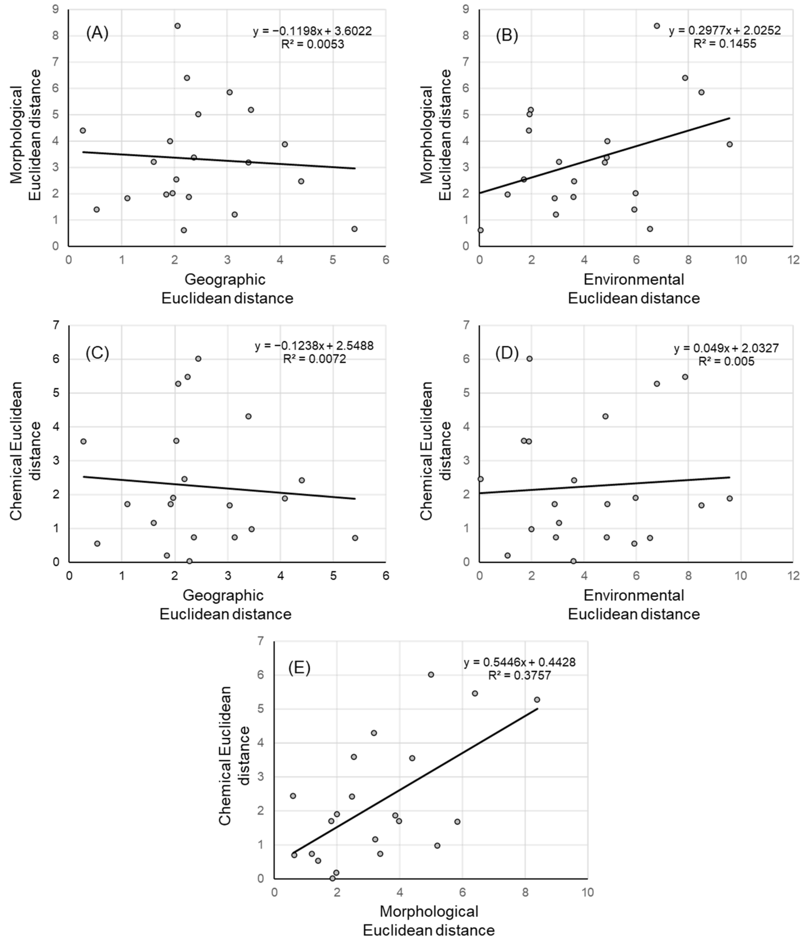 Plants 10 01691 g006 Plants 10 01691 g006