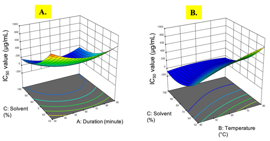 Plants 10 01692 g002
