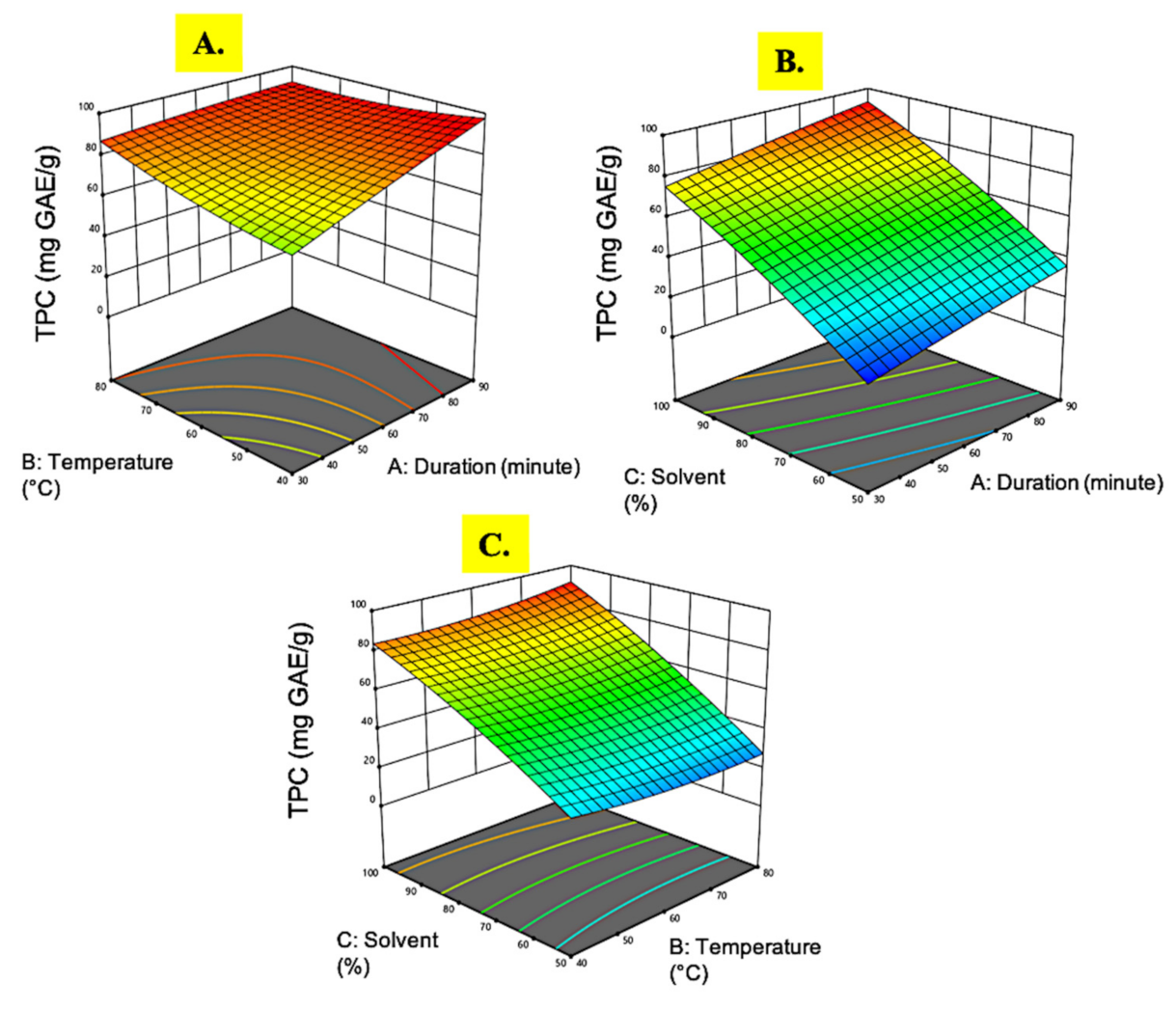 Plants 10 01692 g003