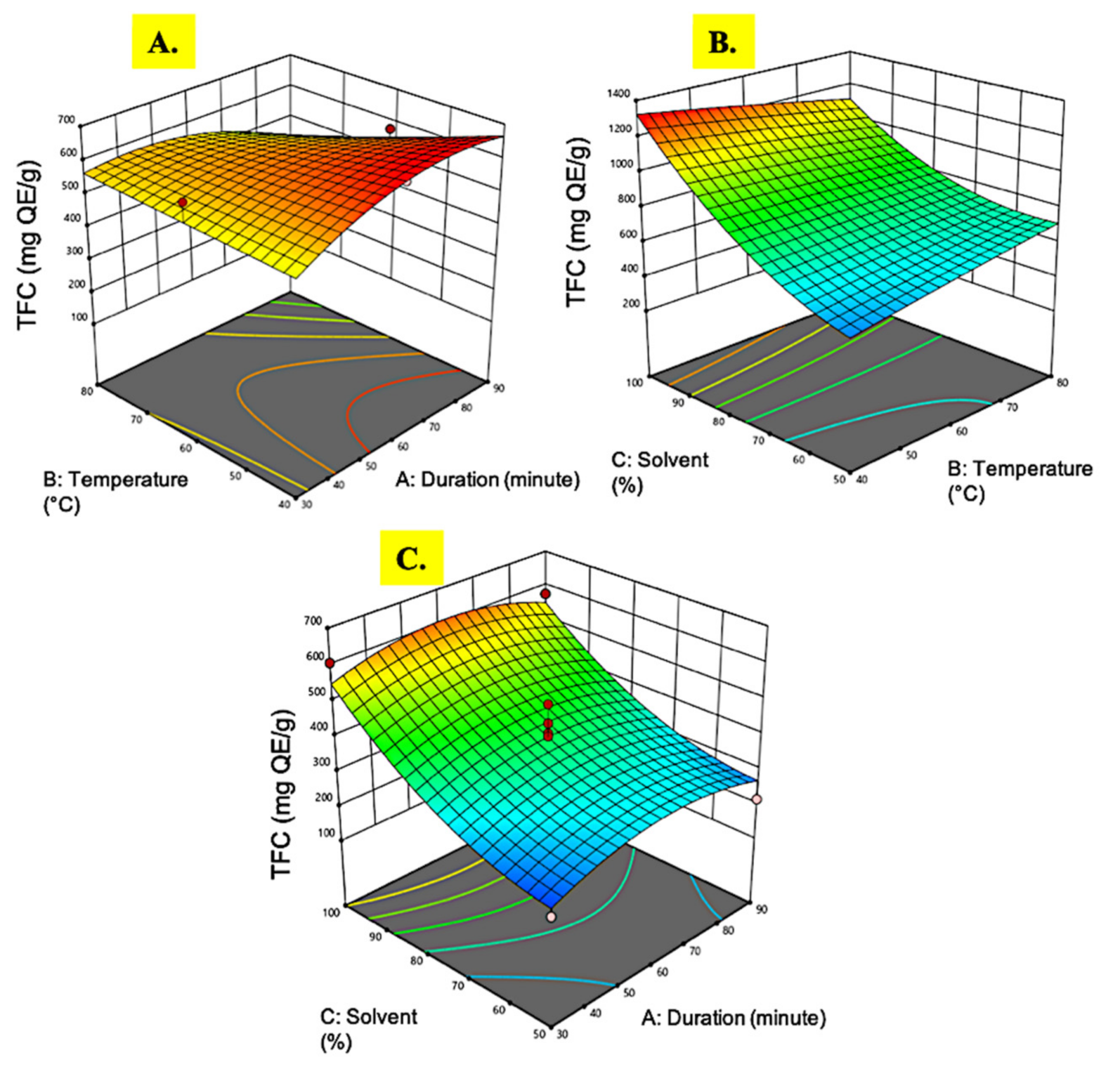 Plants 10 01692 g004