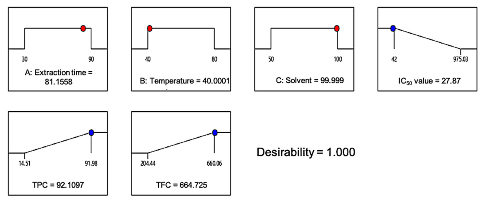 Plants 10 01692 g005