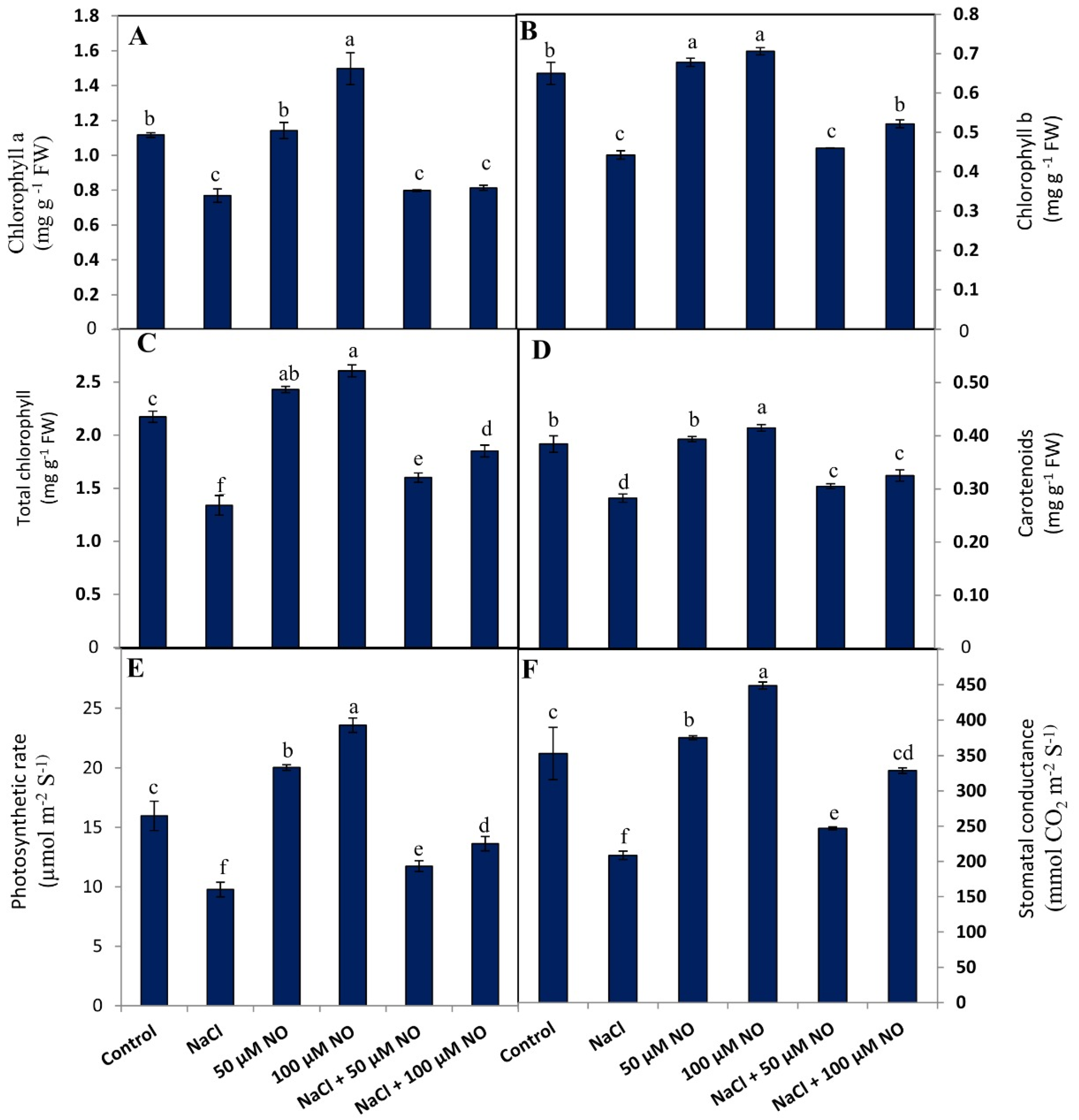 Plants 10 01693 g001 Plants 10 01693 g001
