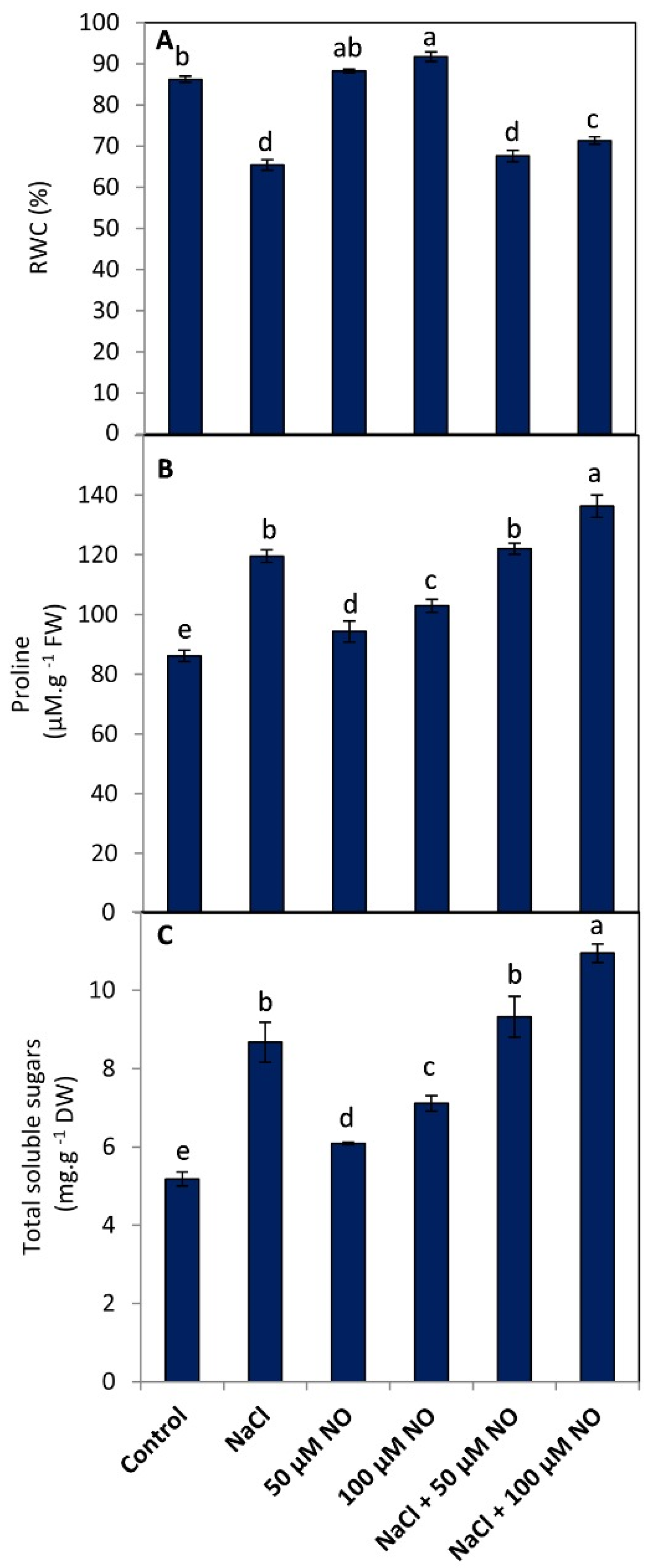 Plants 10 01693 g002 Plants 10 01693 g002