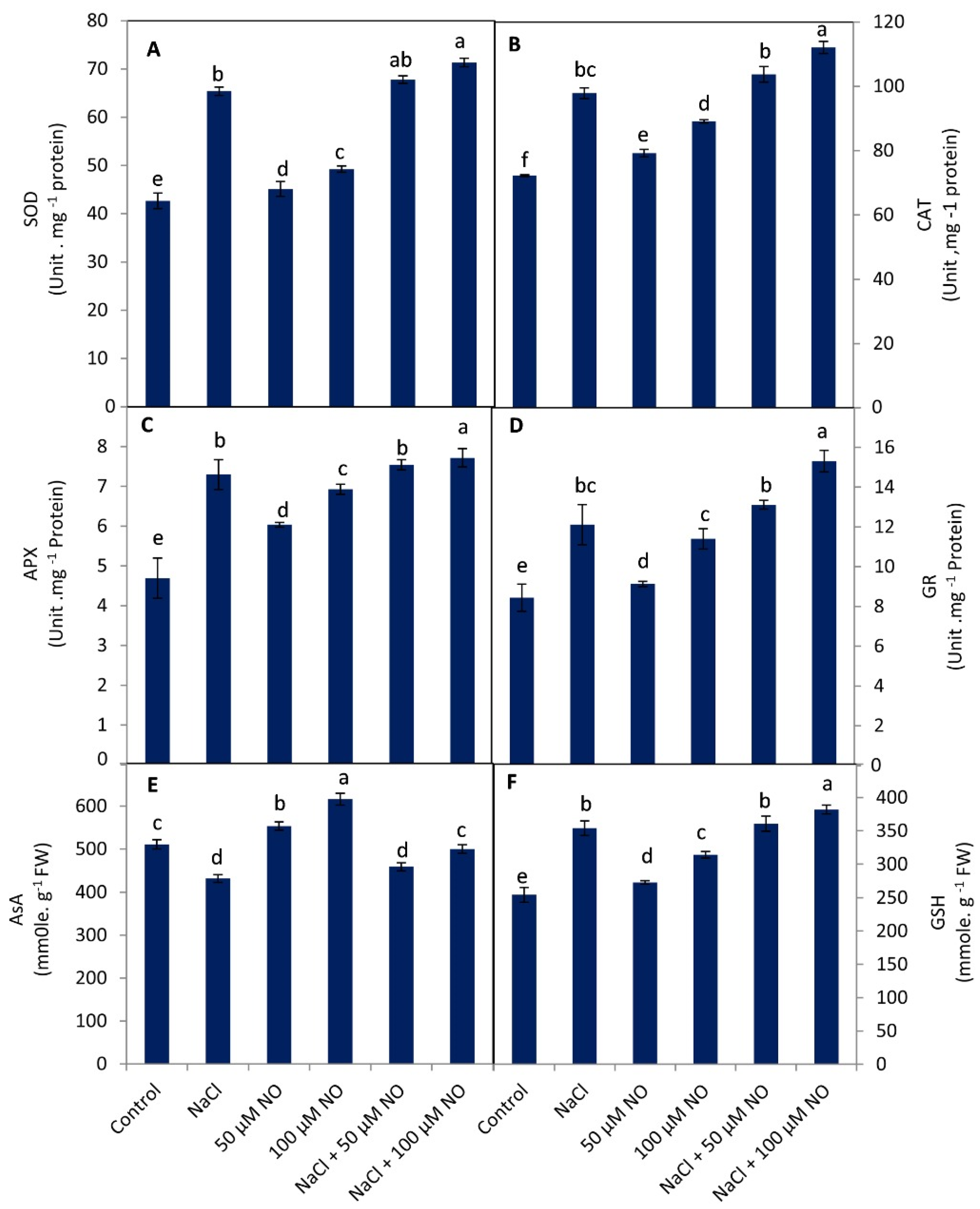 Plants 10 01693 g004 Plants 10 01693 g004