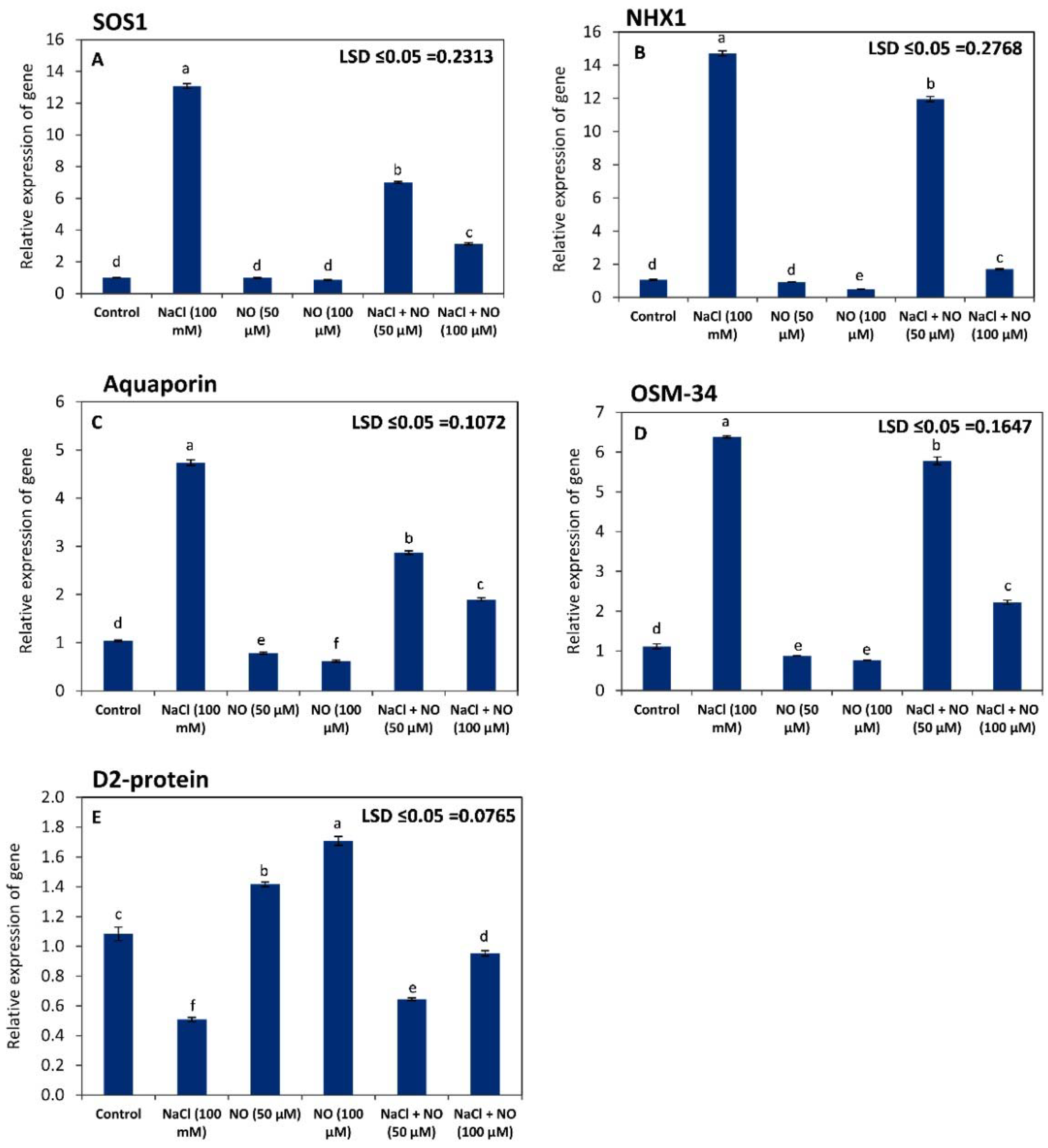 Plants 10 01693 g005 Plants 10 01693 g005