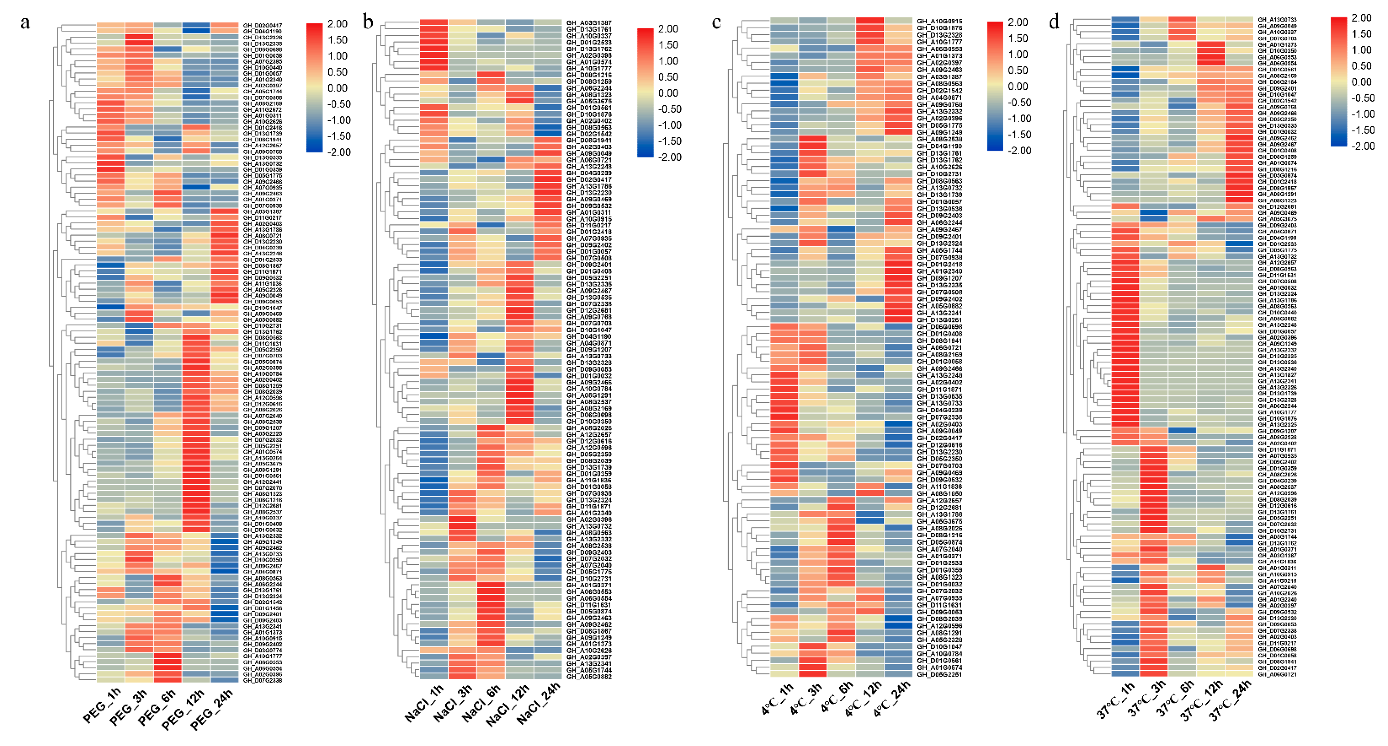 Plants 10 01699 g003