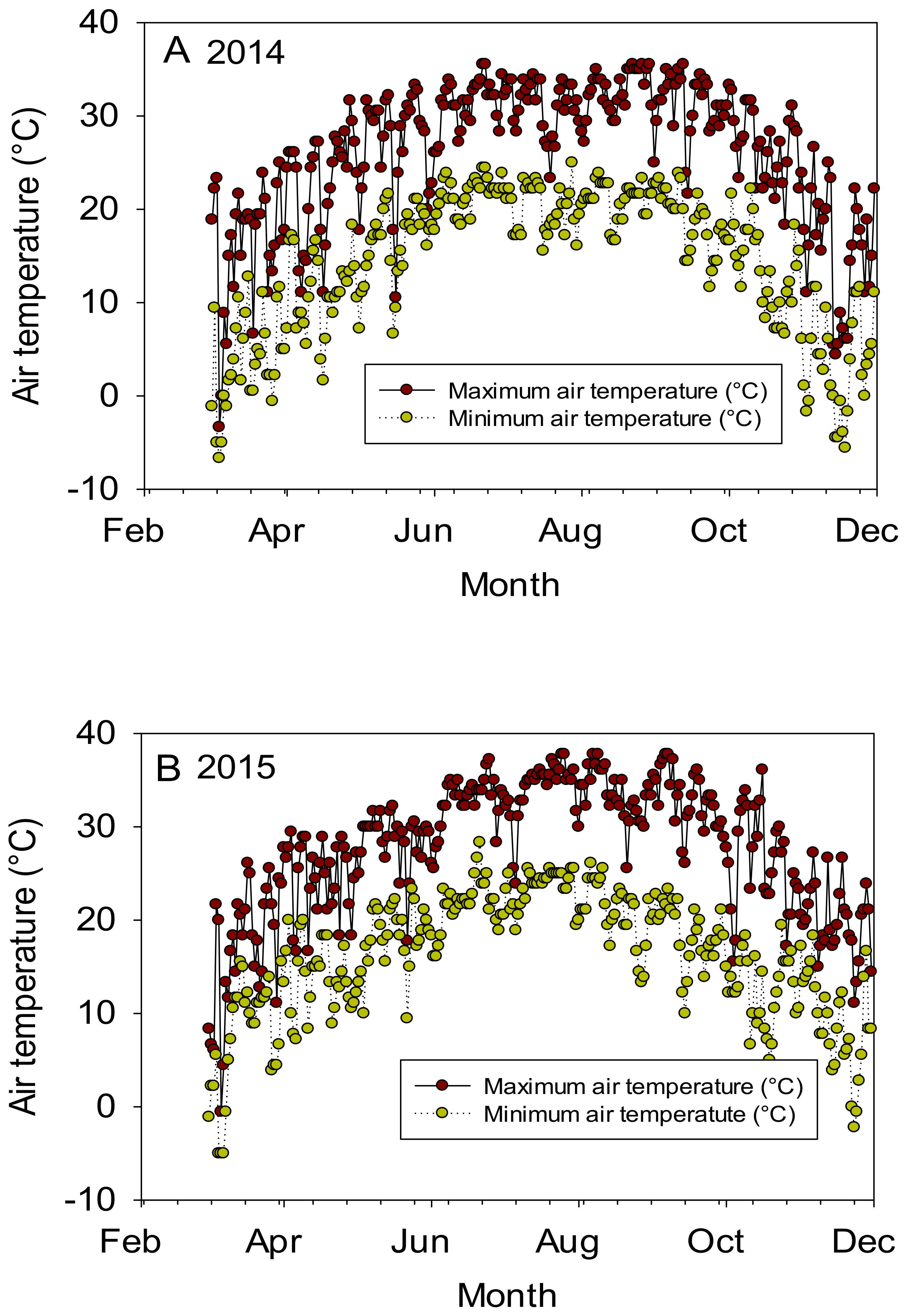 Plants 10 01701 g001