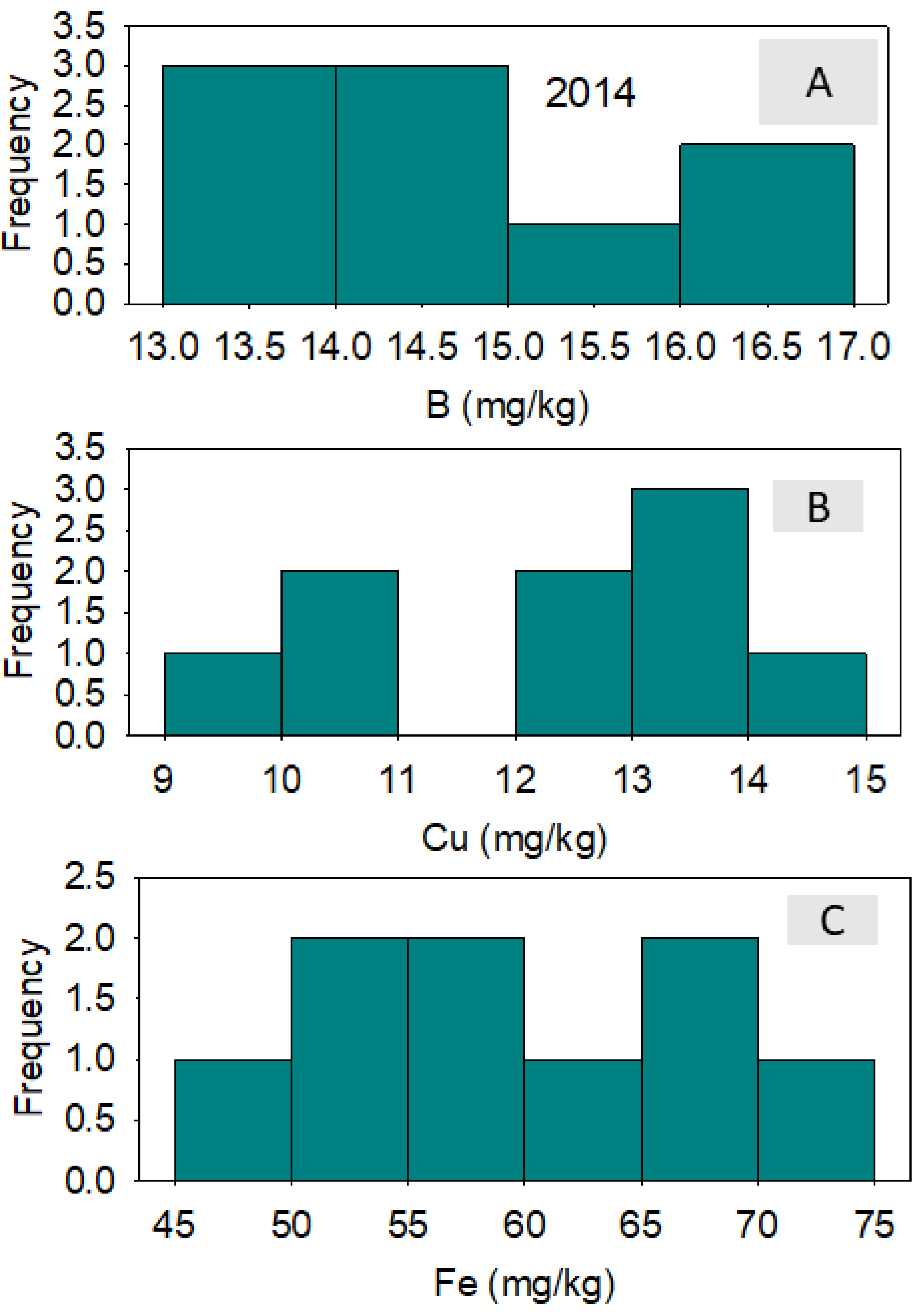 Plants 10 01701 g002