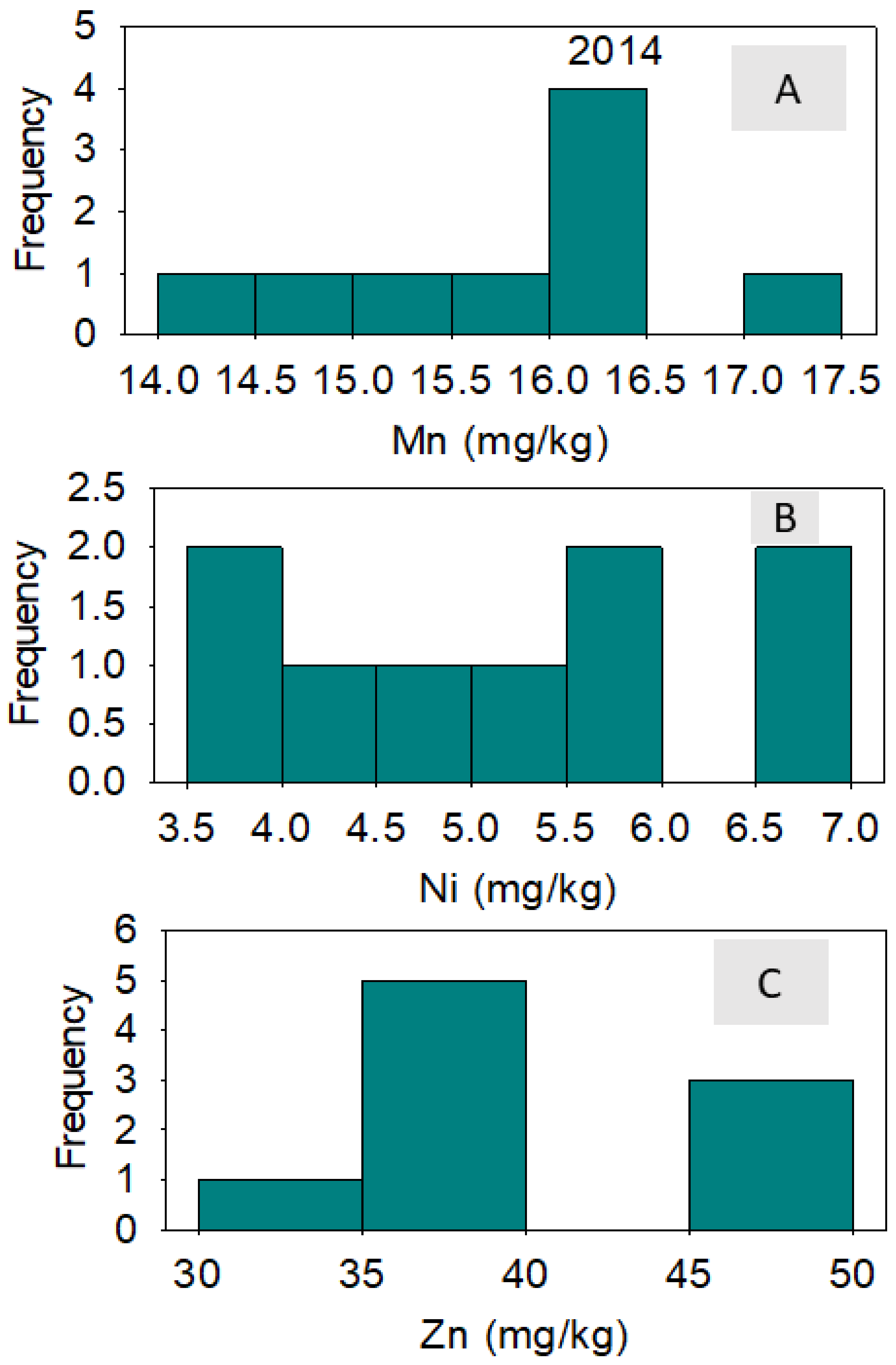 Plants 10 01701 g003