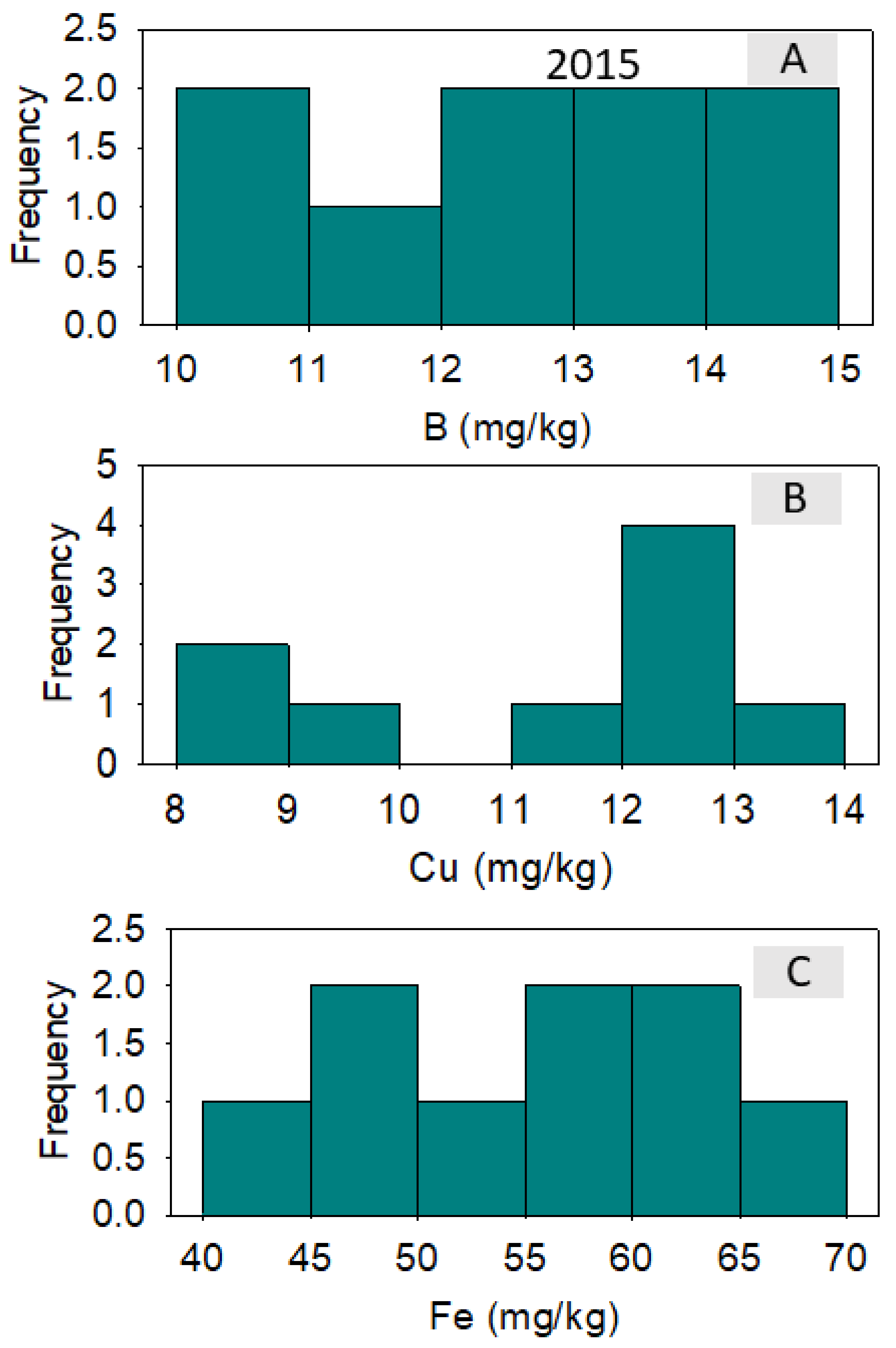 Plants 10 01701 g004