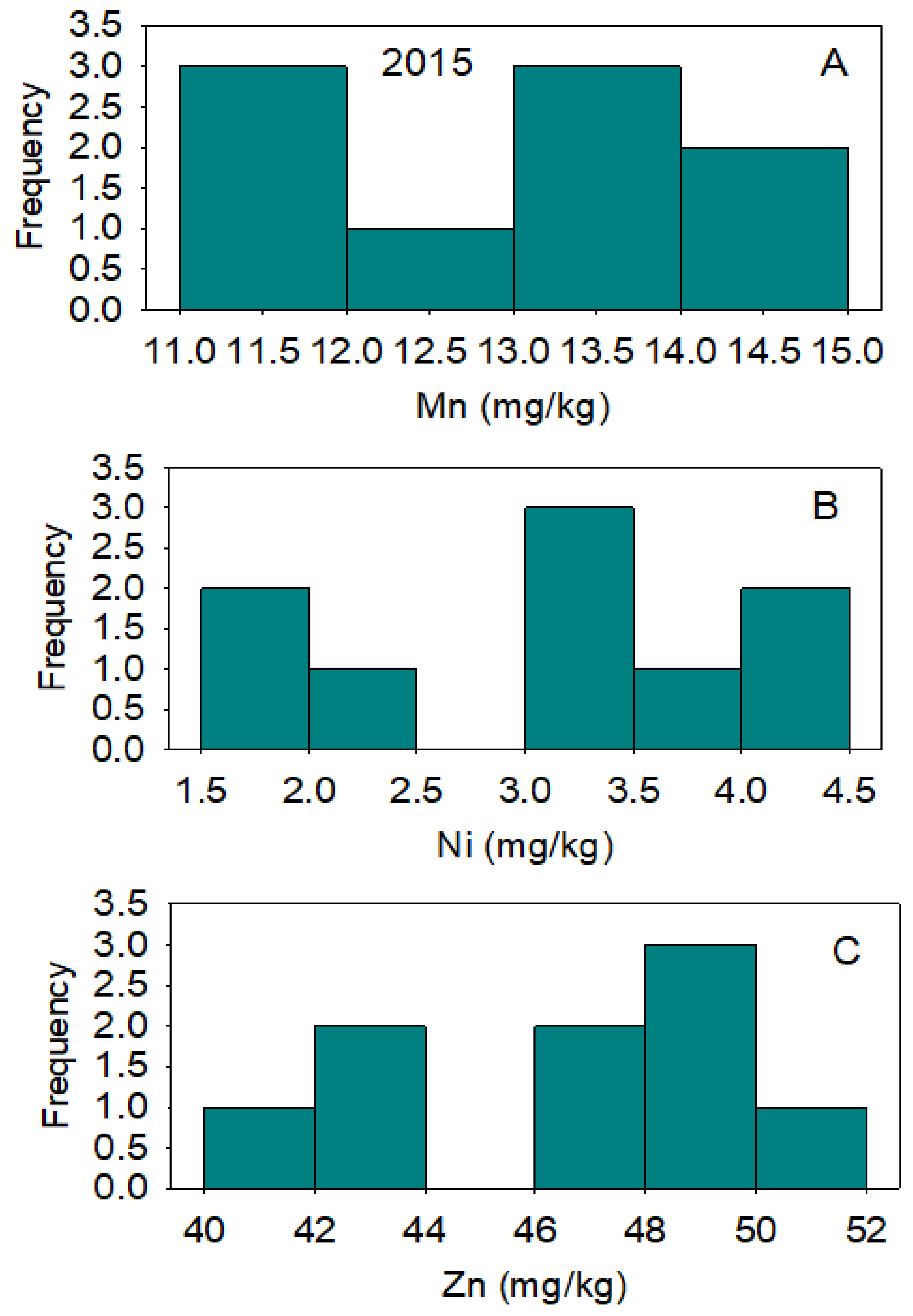 Plants 10 01701 g005