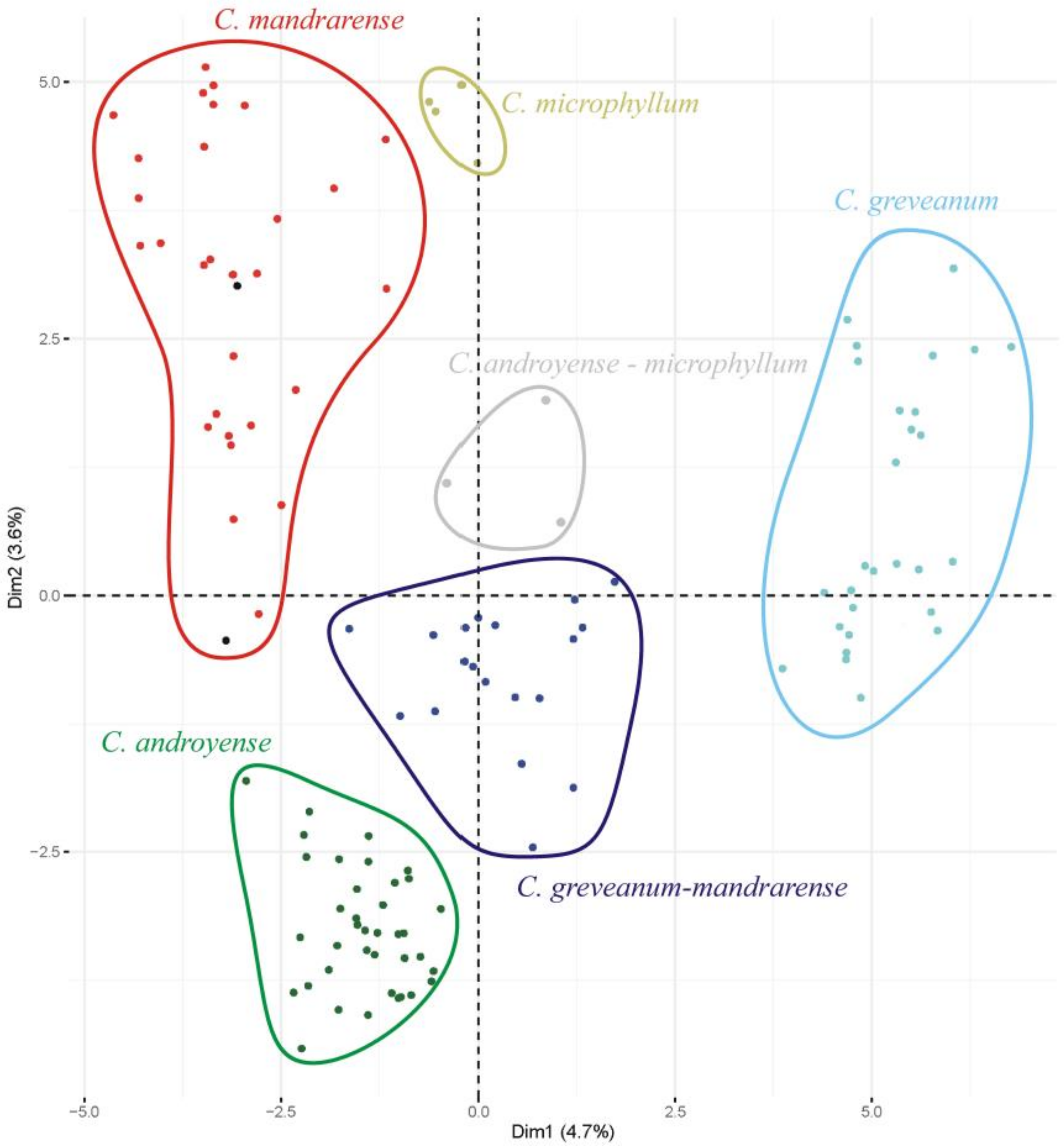 Plants 10 01702 g001 550