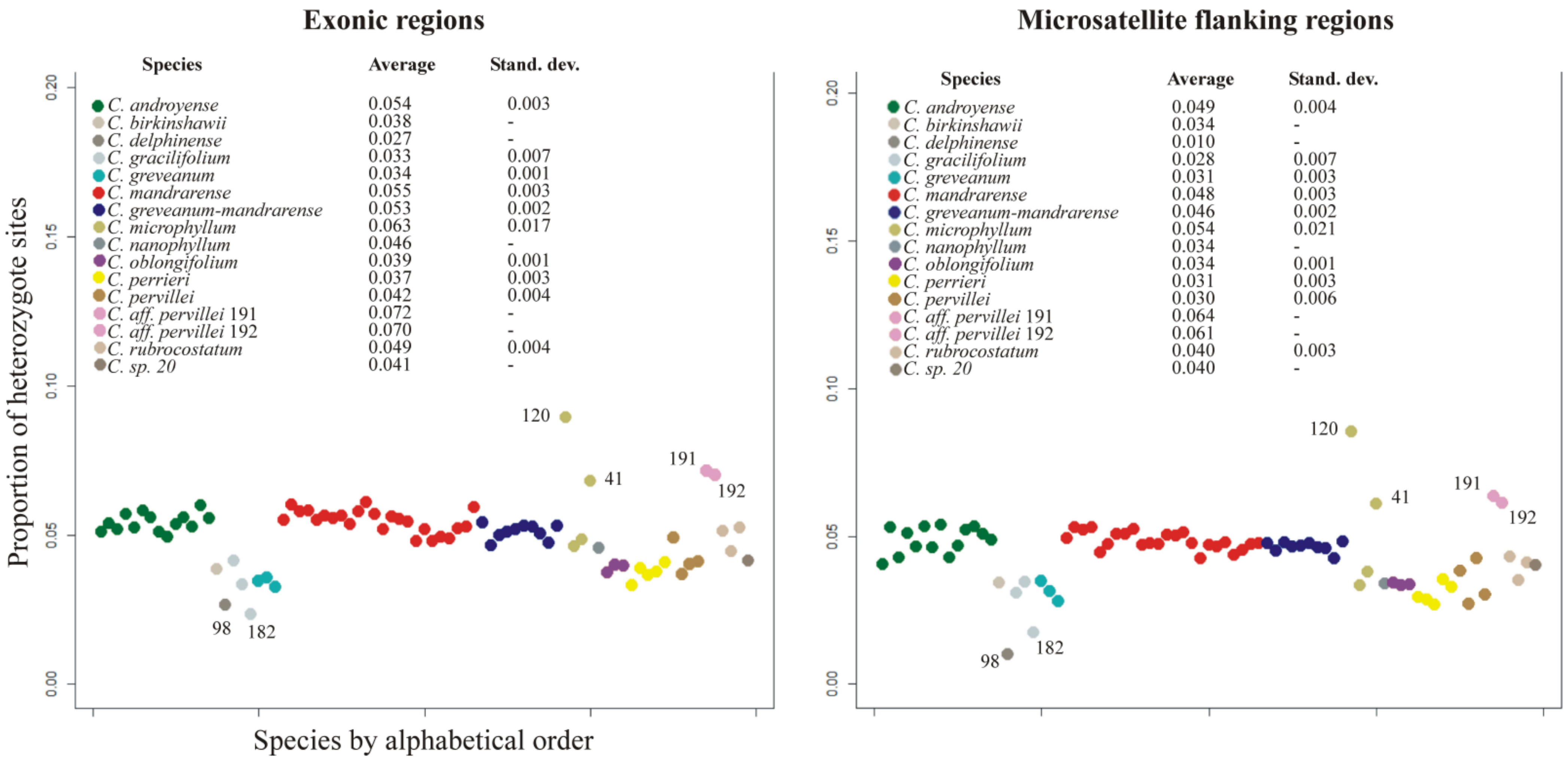 Plants 10 01702 g002 550