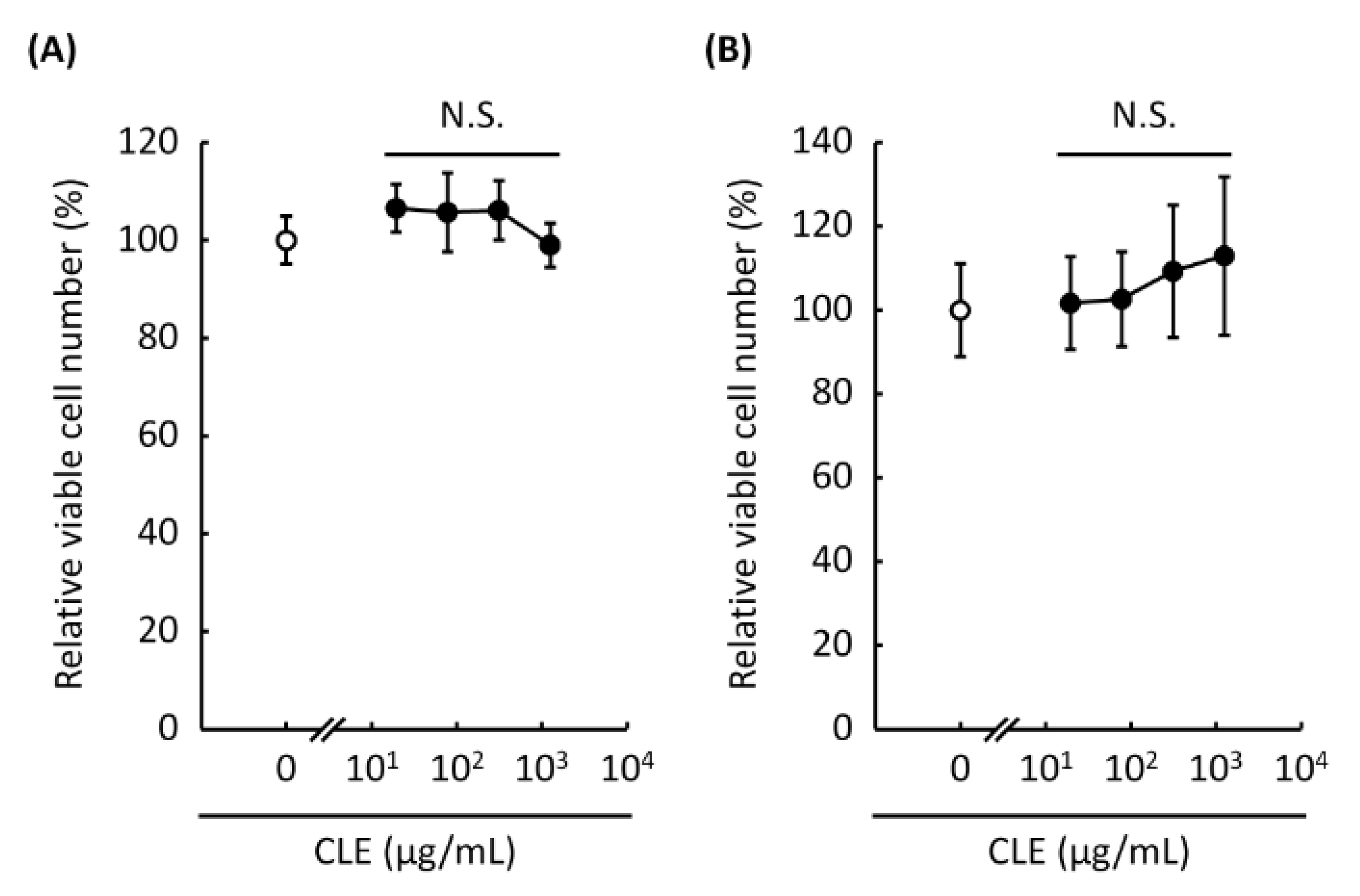 Plants 10 01708 g001