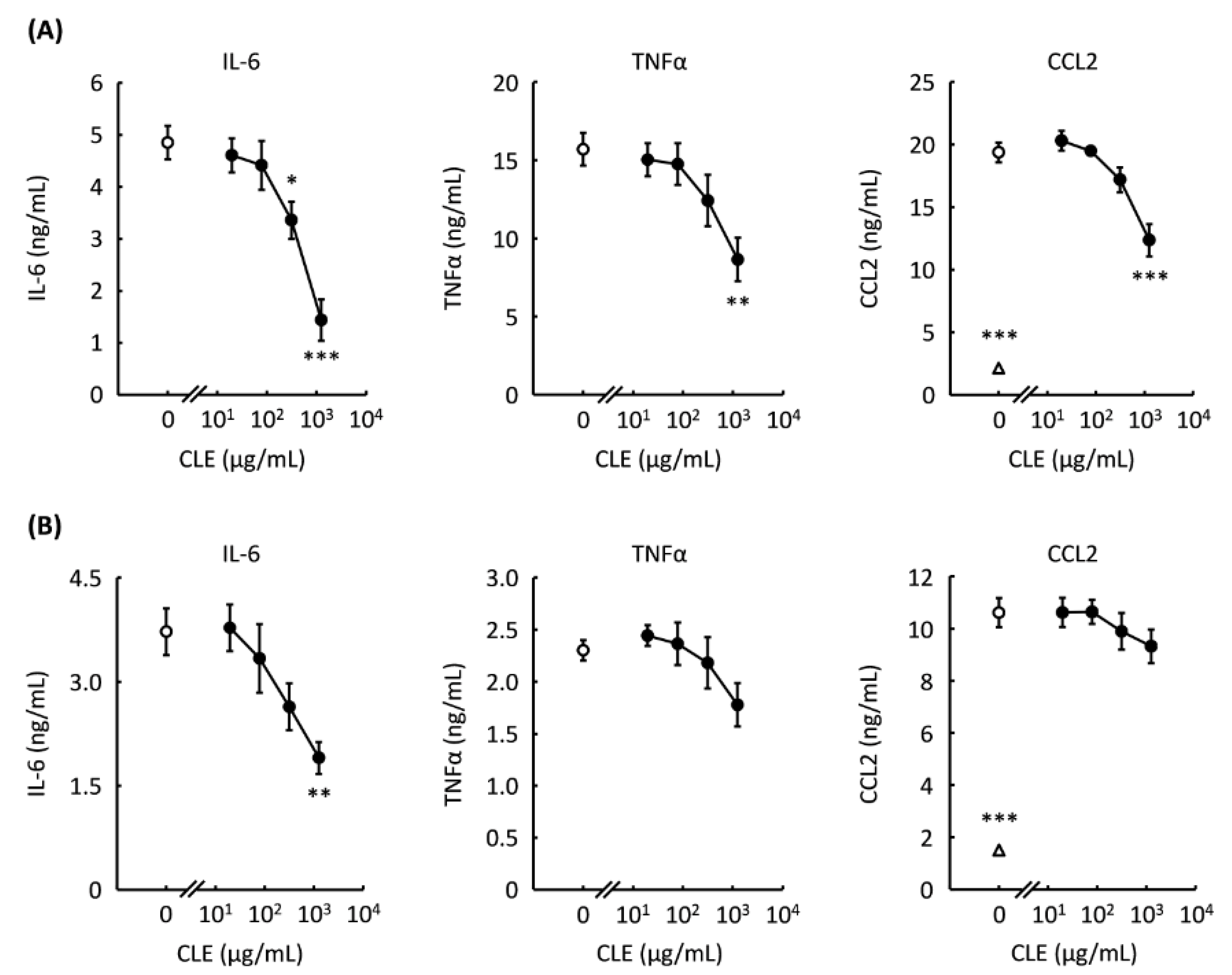 Plants 10 01708 g002
