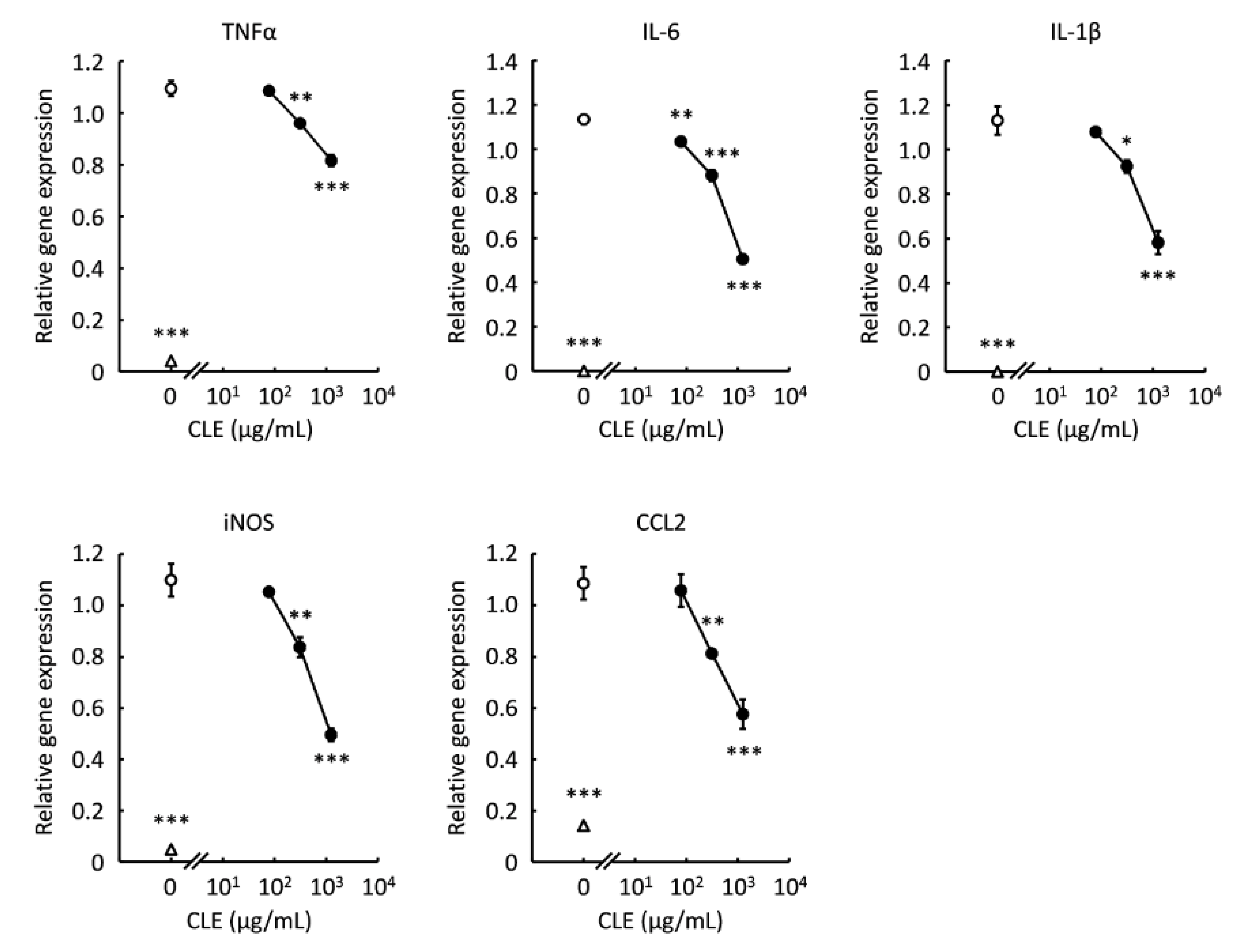 Plants 10 01708 g004