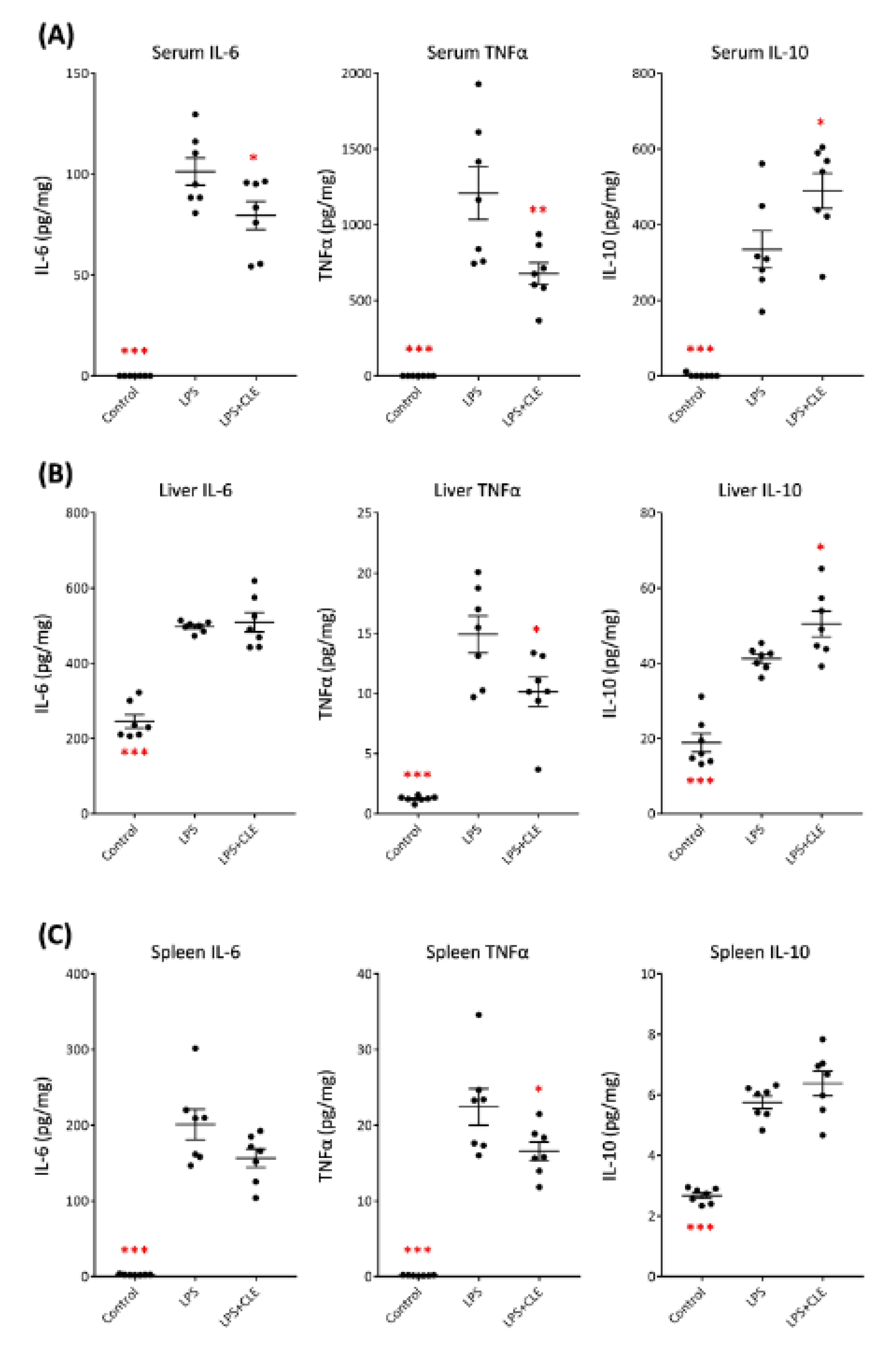 Plants 10 01708 g007